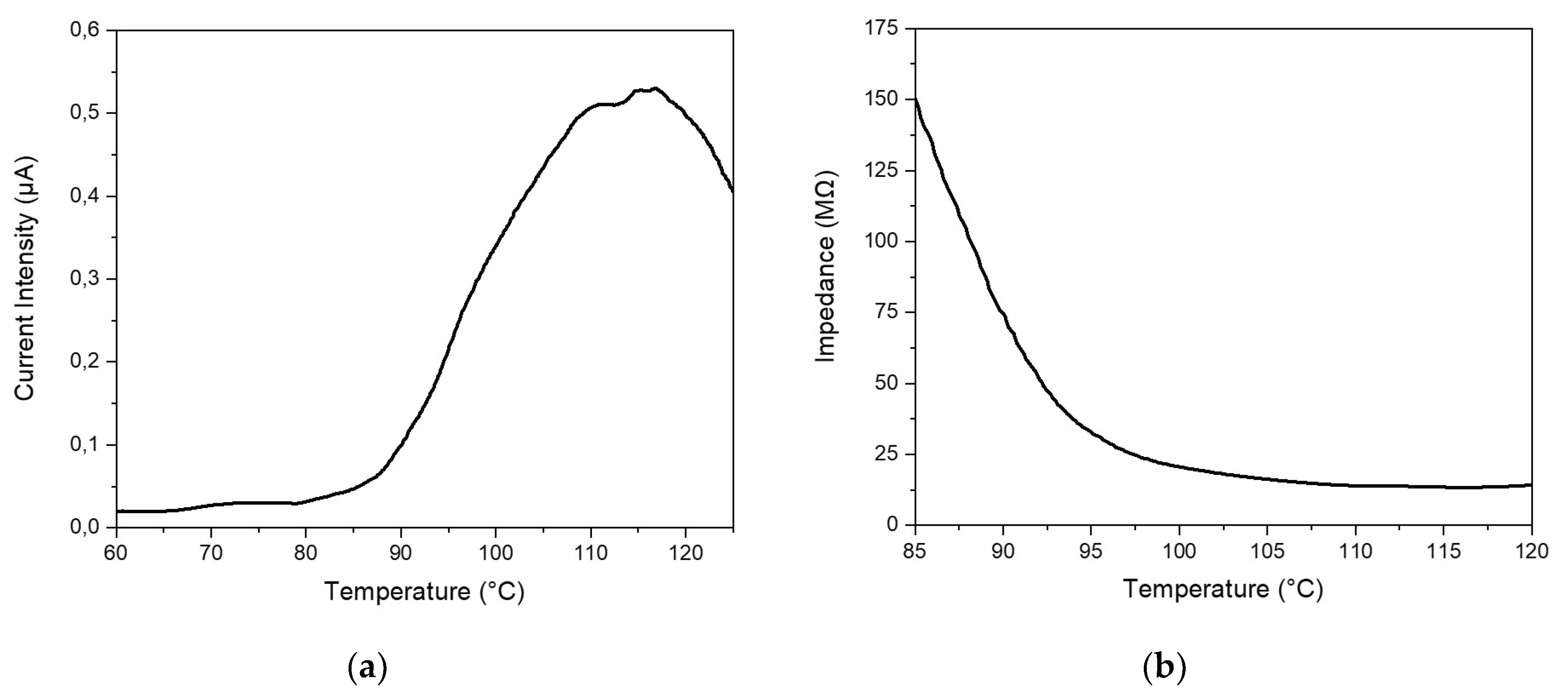 Preprints 100391 g011