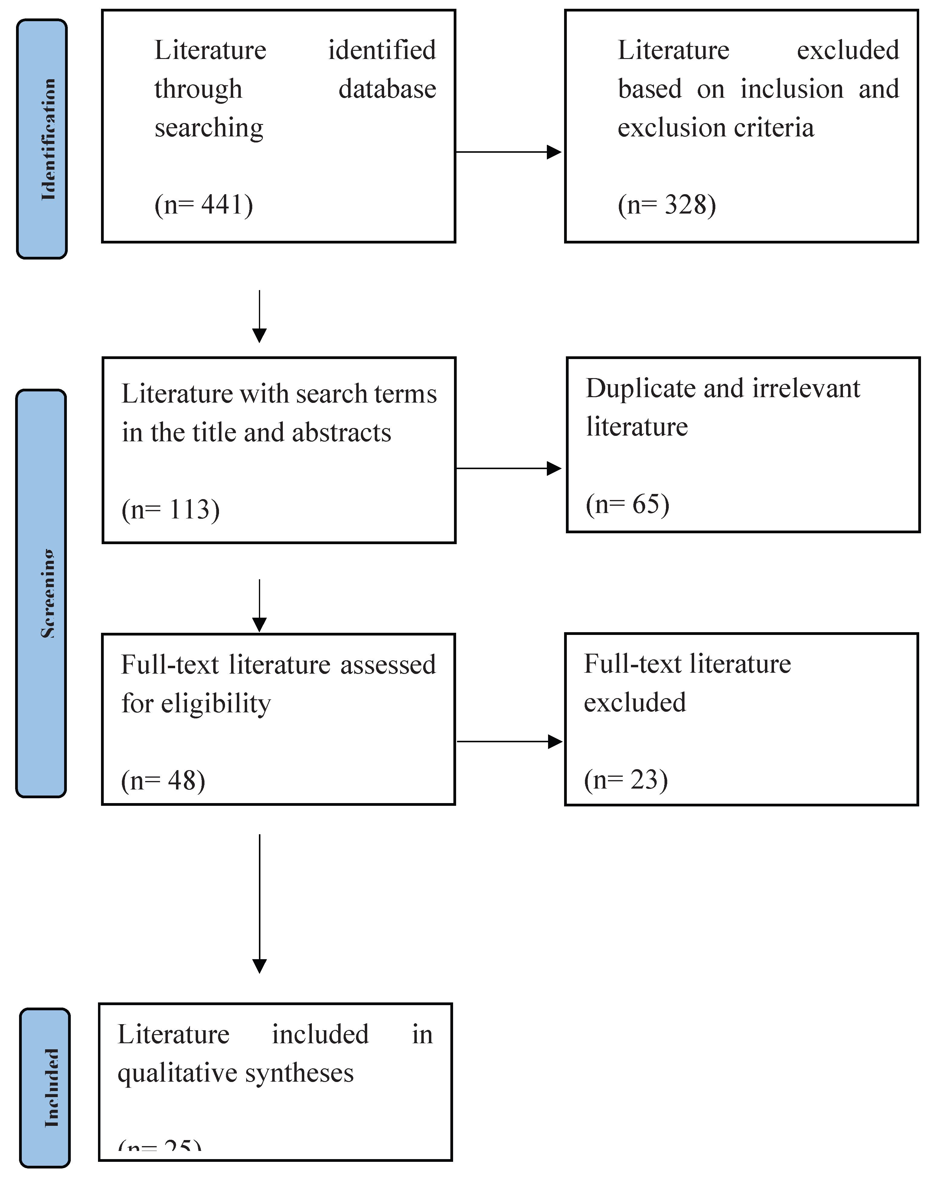 Preprints 191653 g001