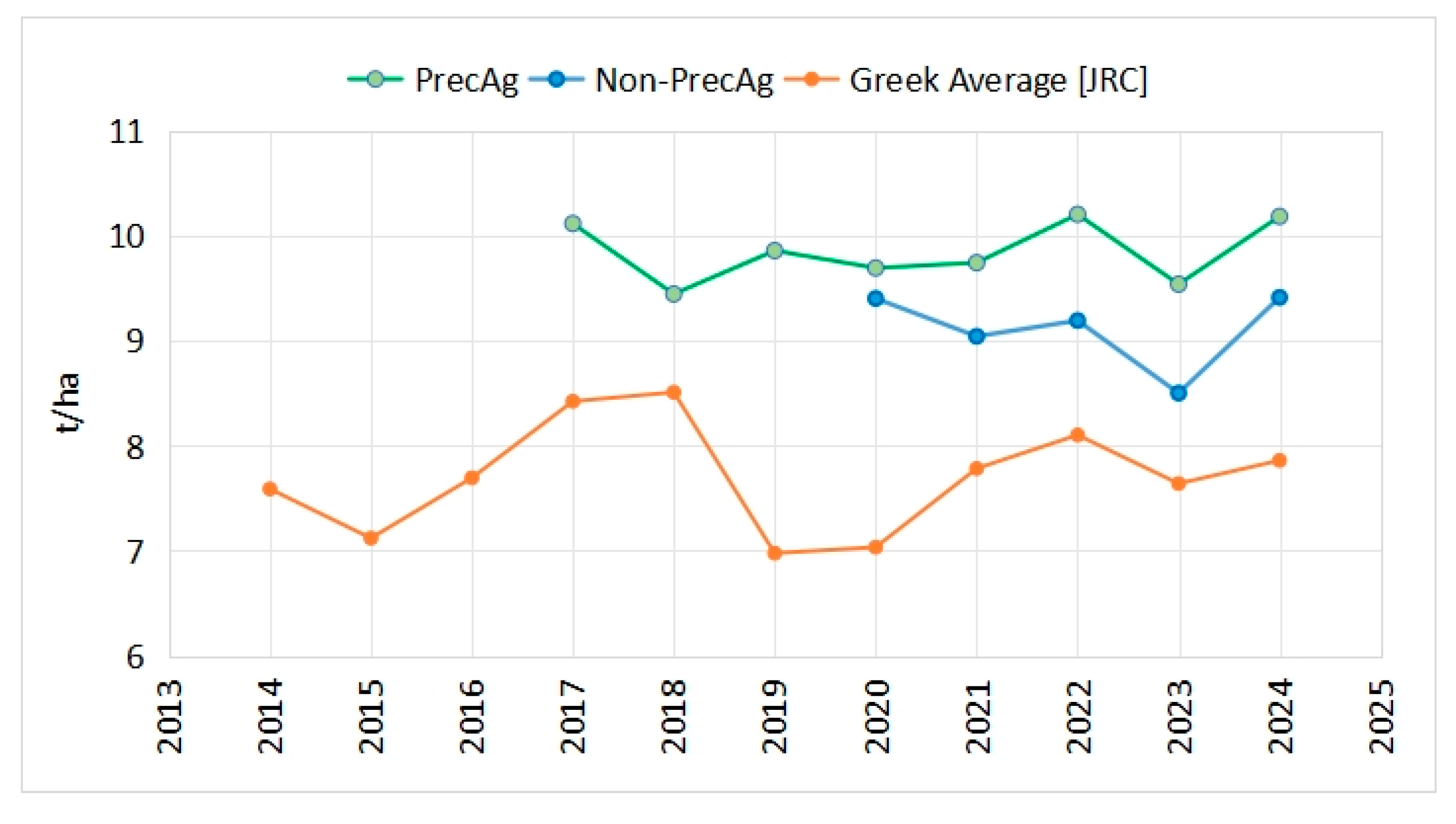 Preprints 177422 g005
