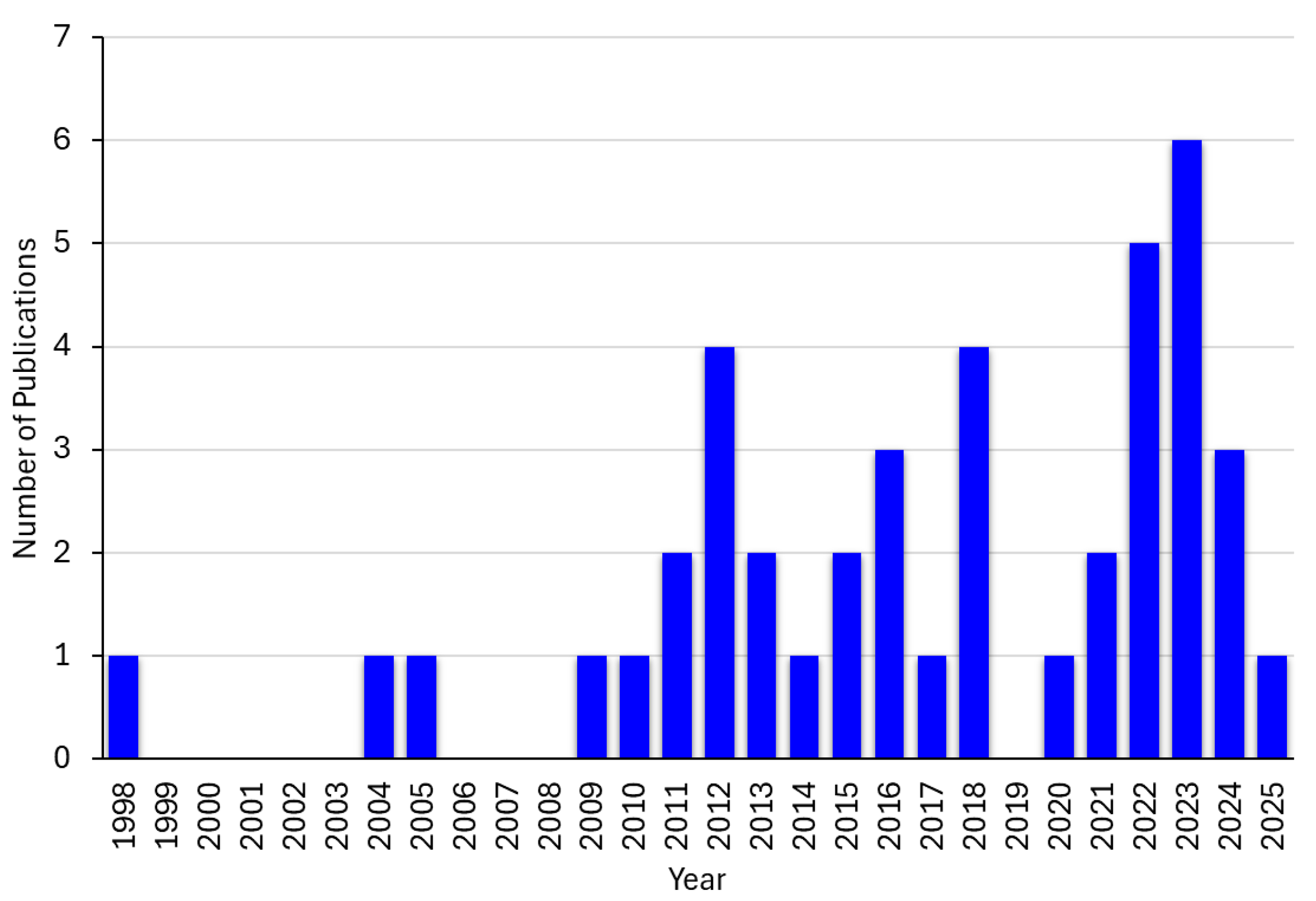 Preprints 168554 g002