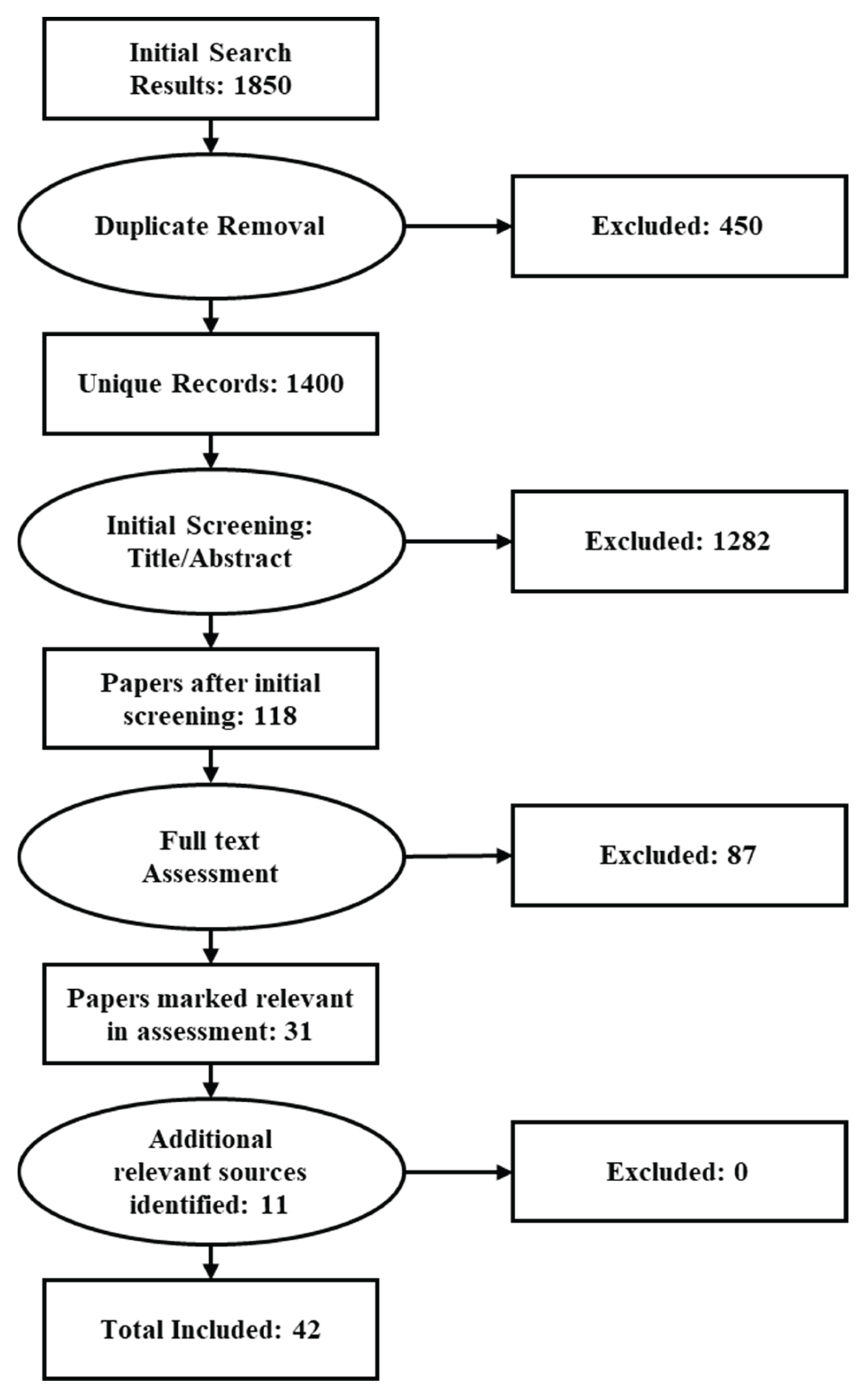 Preprints 168554 g003