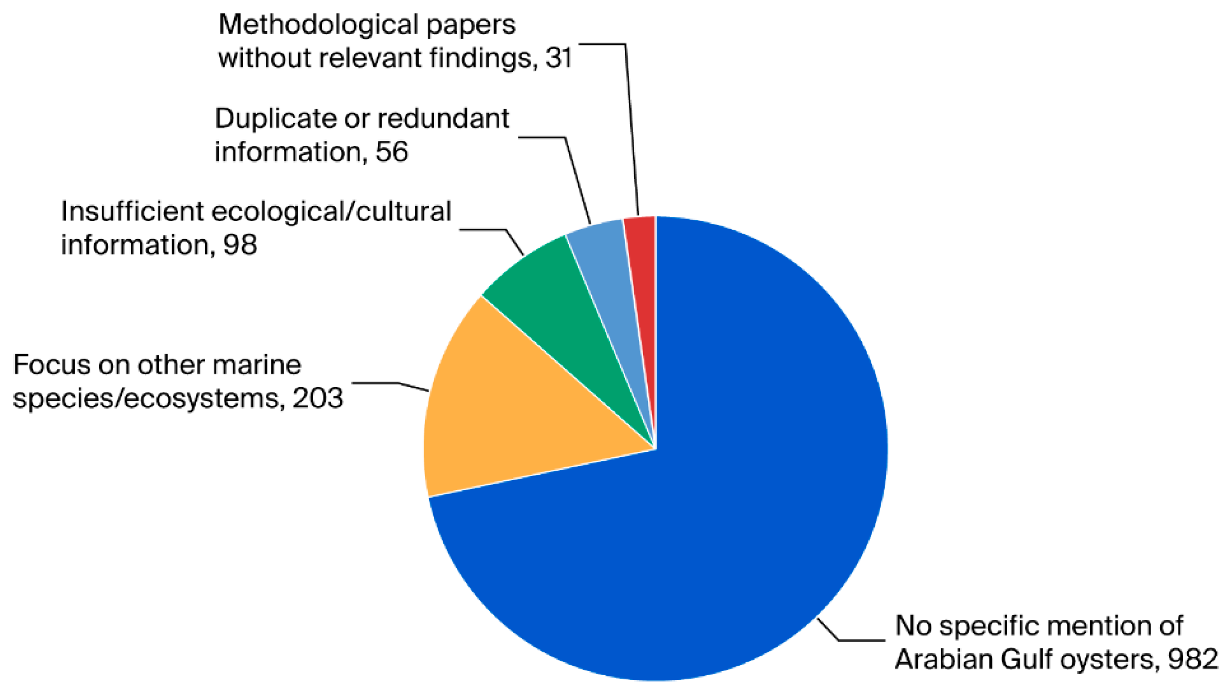 Preprints 168554 g005