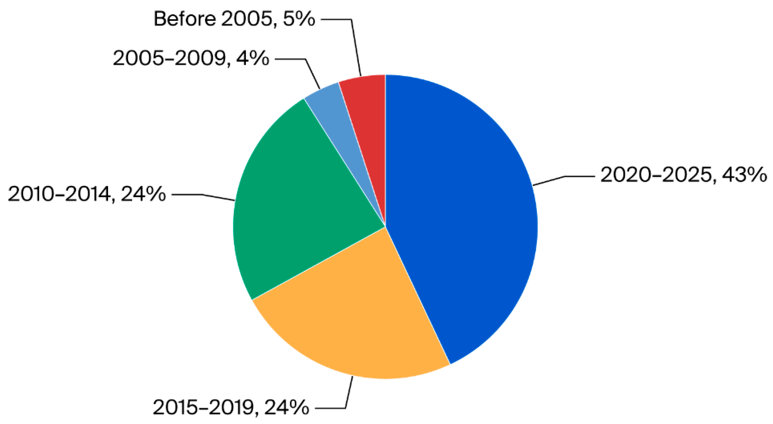 Preprints 168554 g006