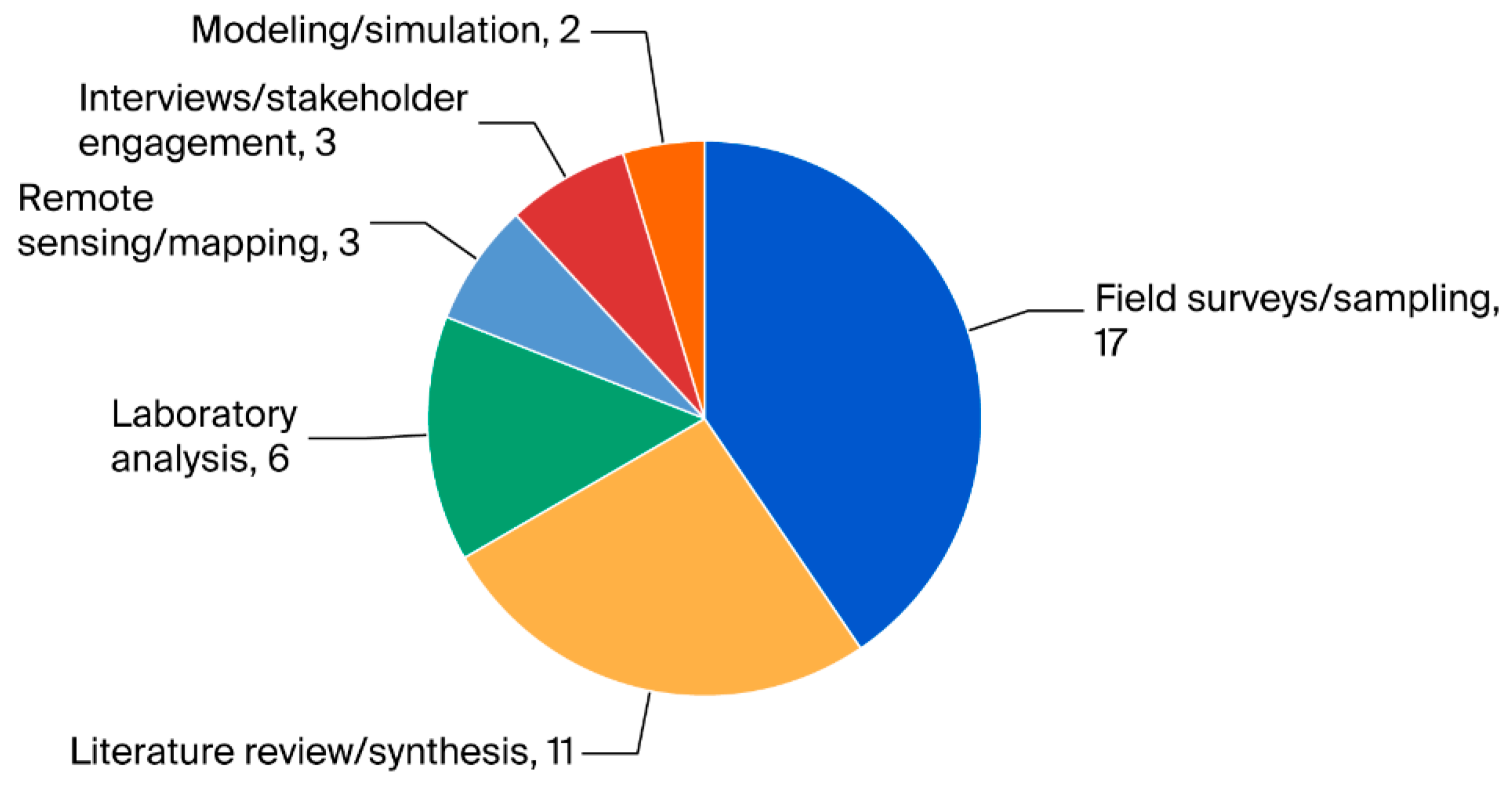 Preprints 168554 g007