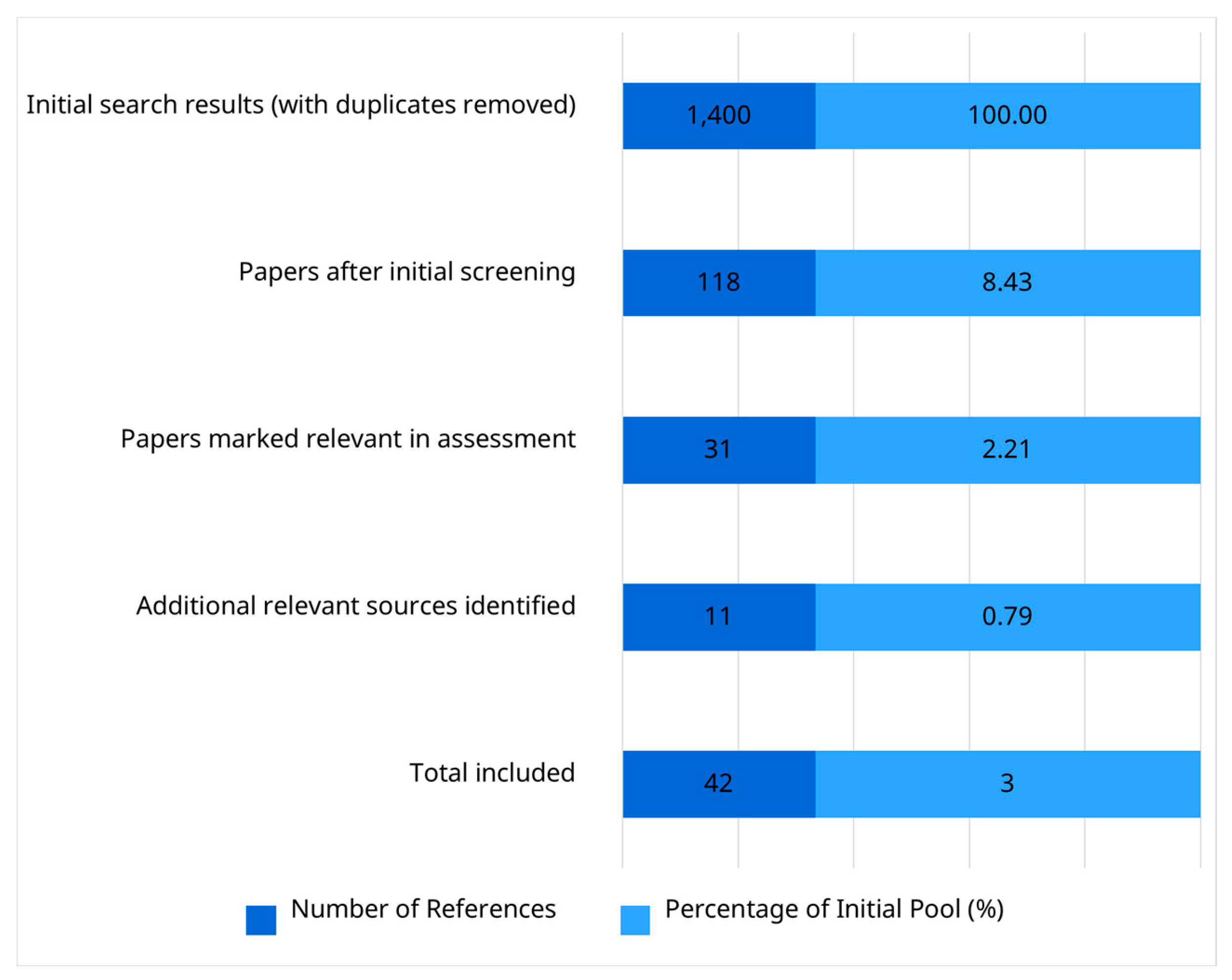 Preprints 168554 g008