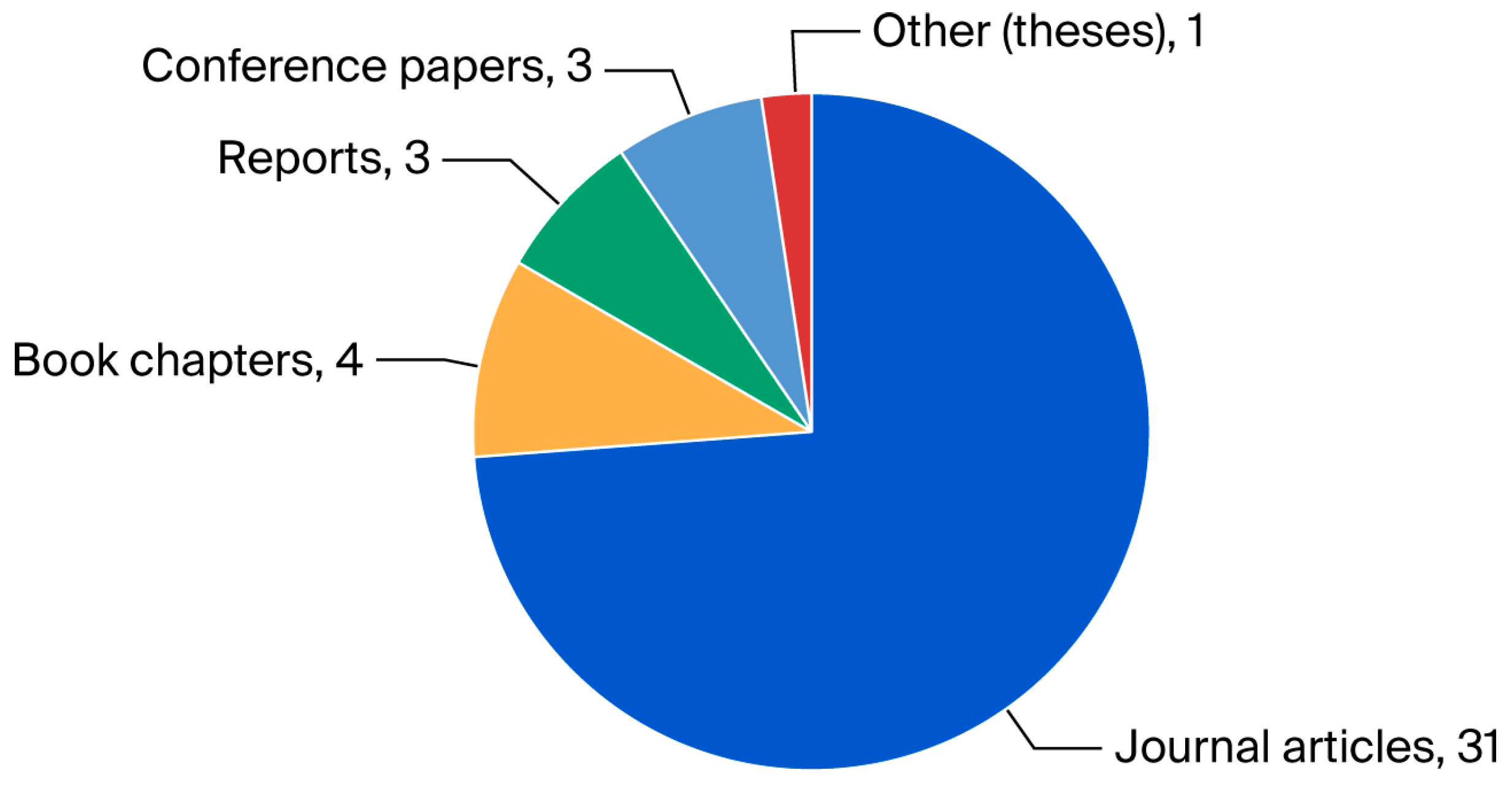 Preprints 168554 g009