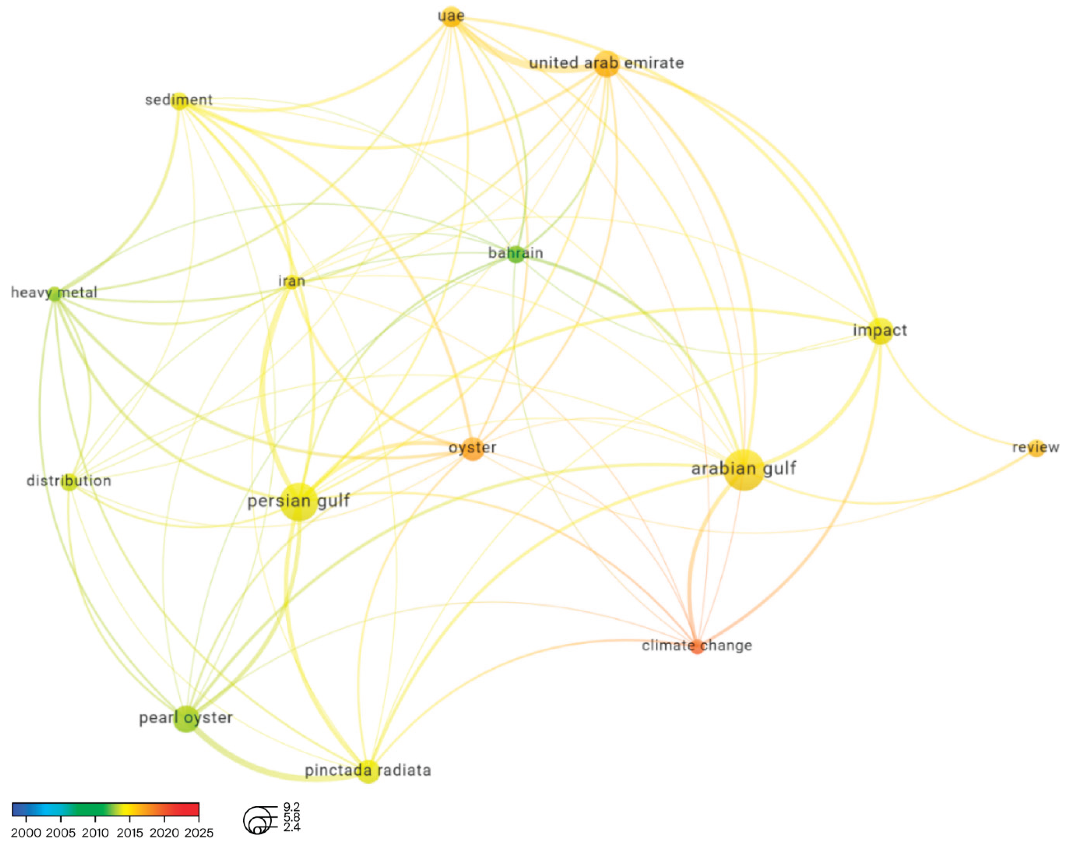 Preprints 168554 g010