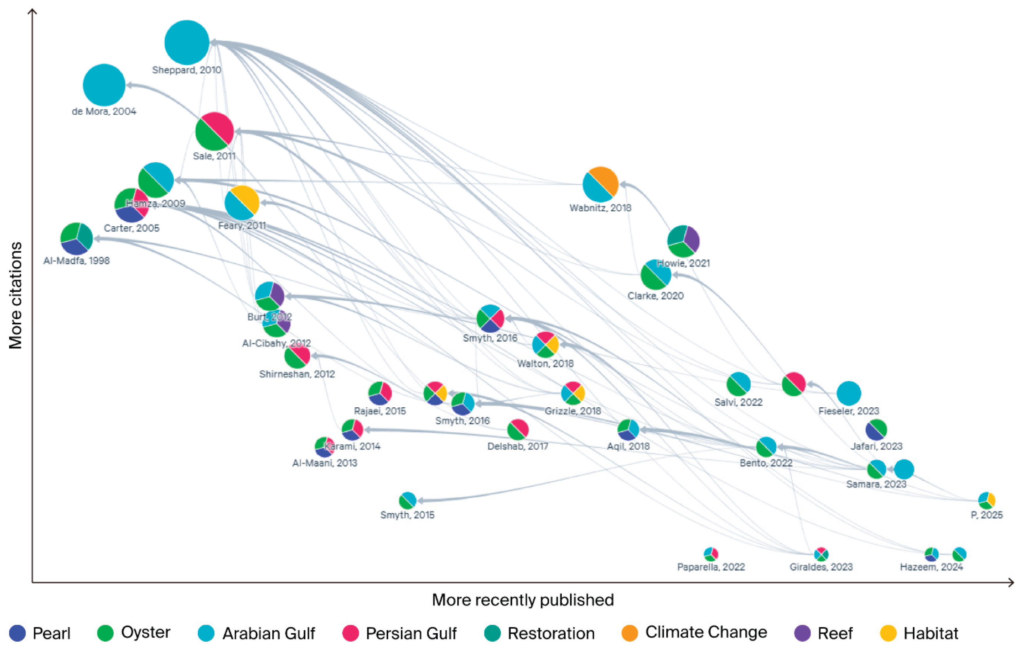 Preprints 168554 g011