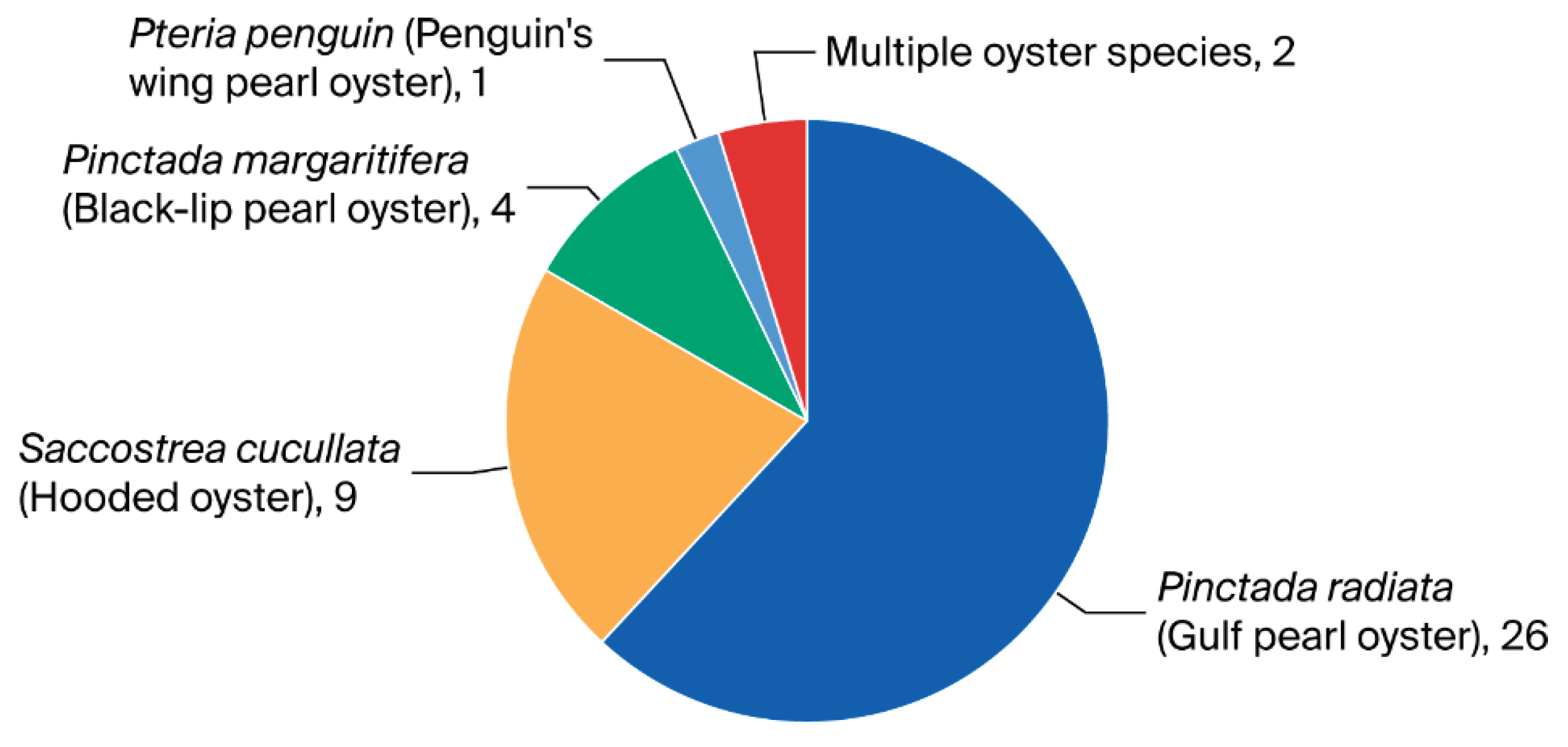 Preprints 168554 g012