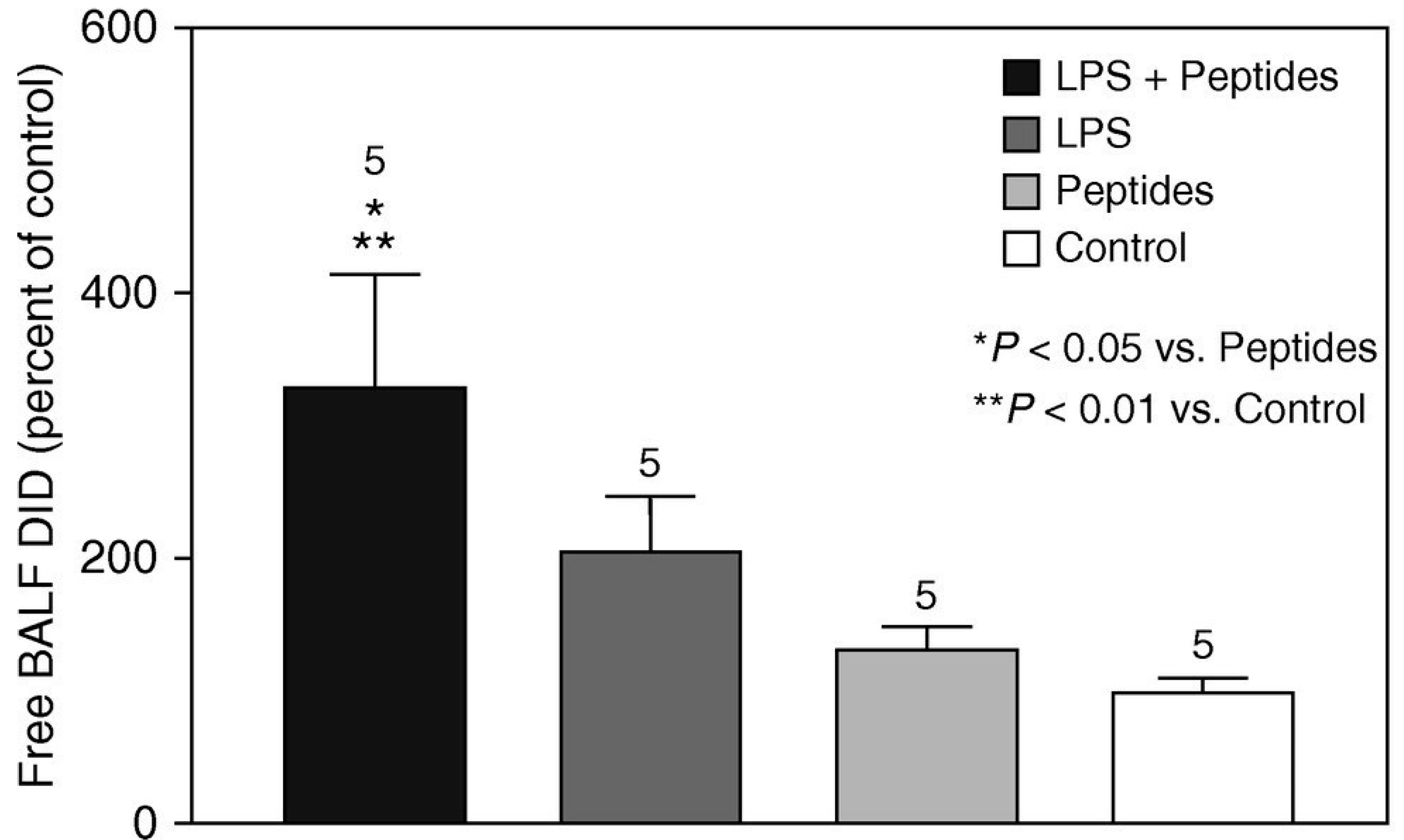 Preprints 147629 g002