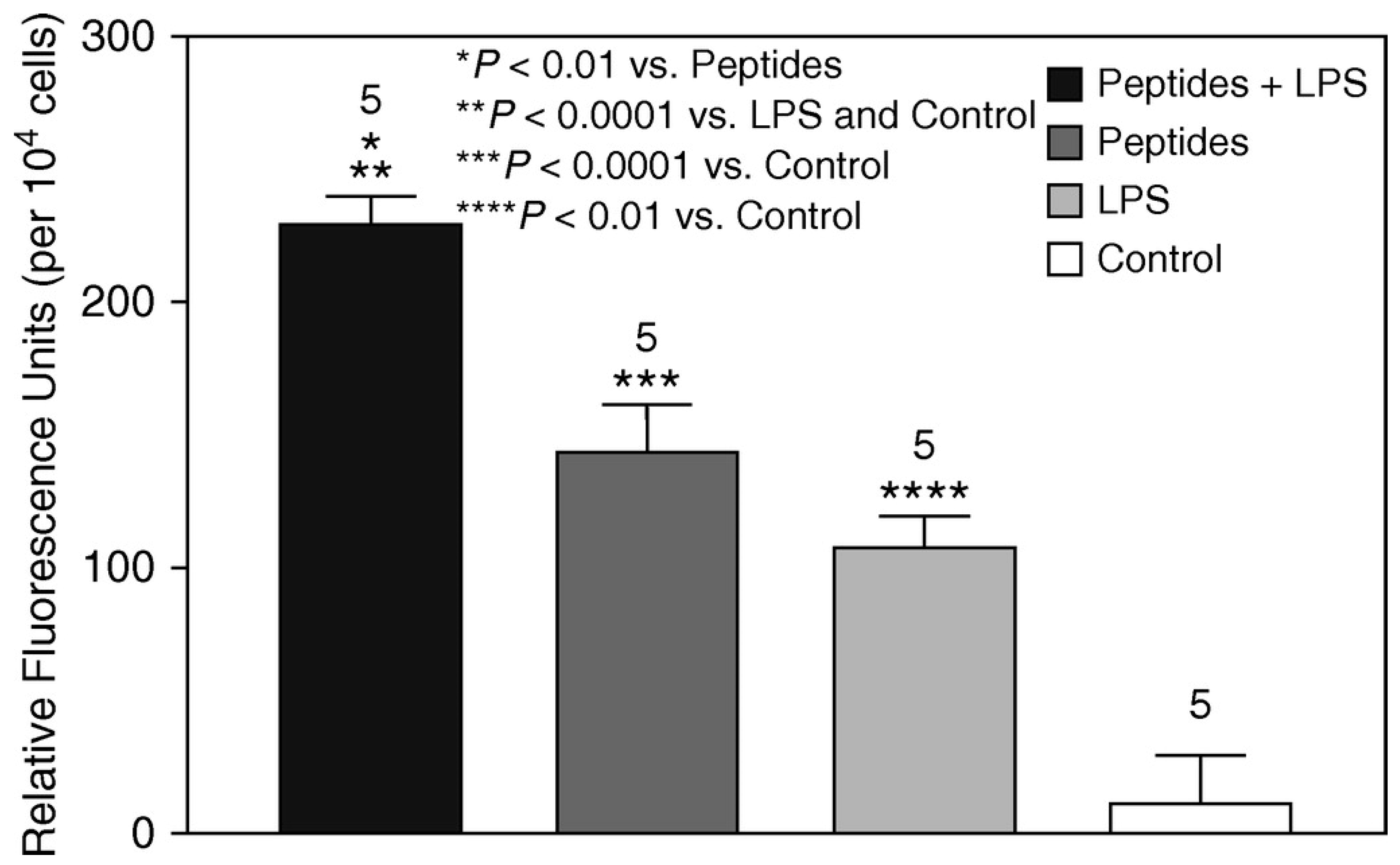 Preprints 147629 g003