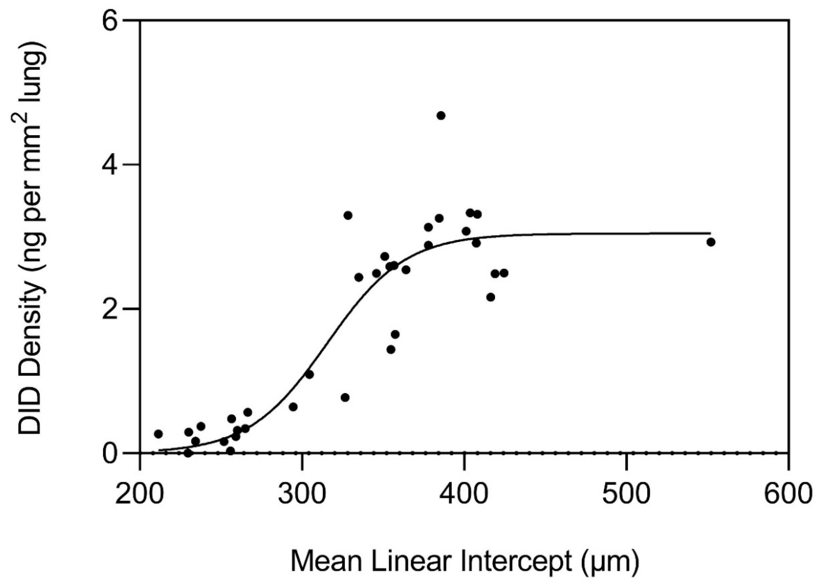Preprints 147629 g004