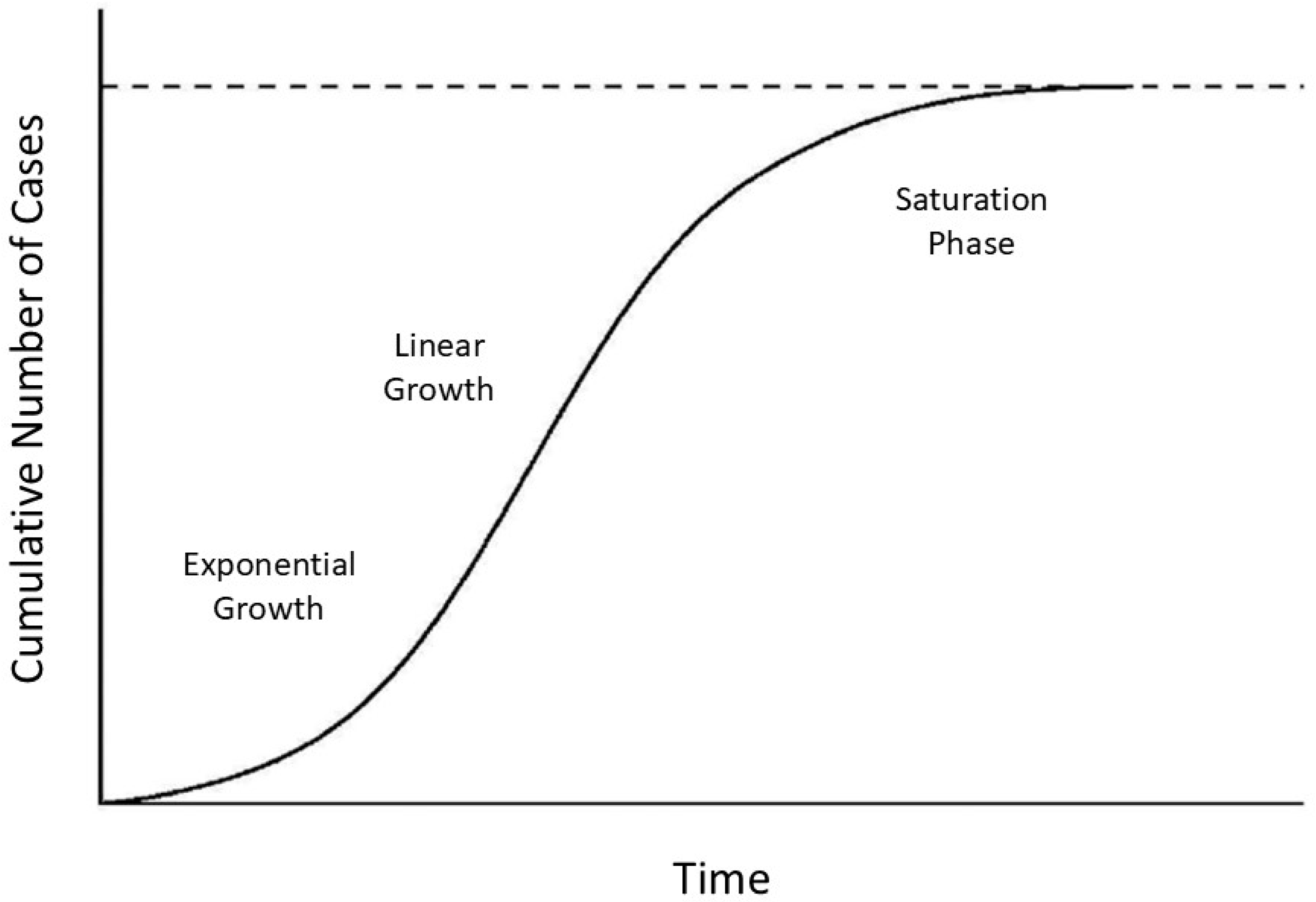 Preprints 147629 g006