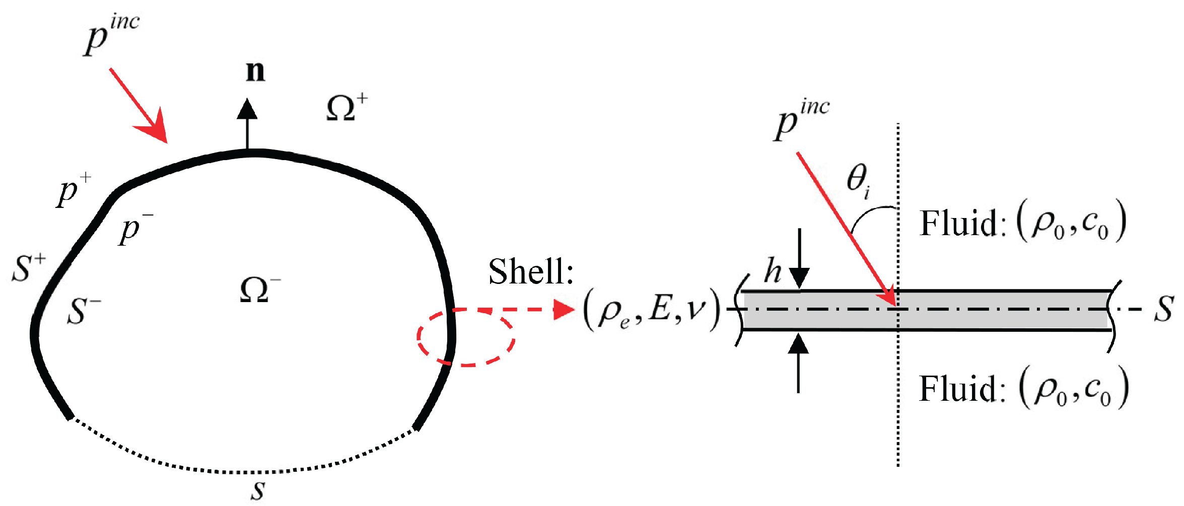 Preprints 169368 g001