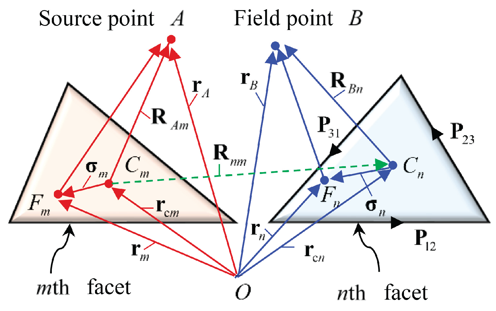 Preprints 169368 g002