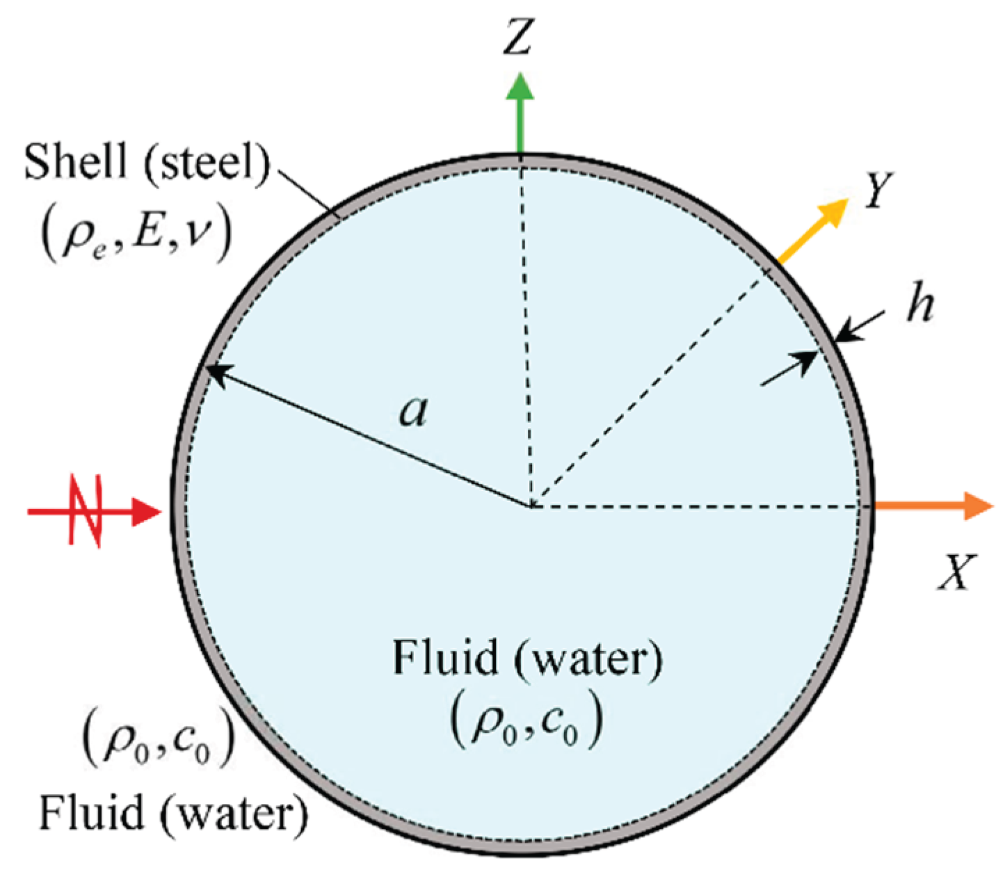 Preprints 169368 g003