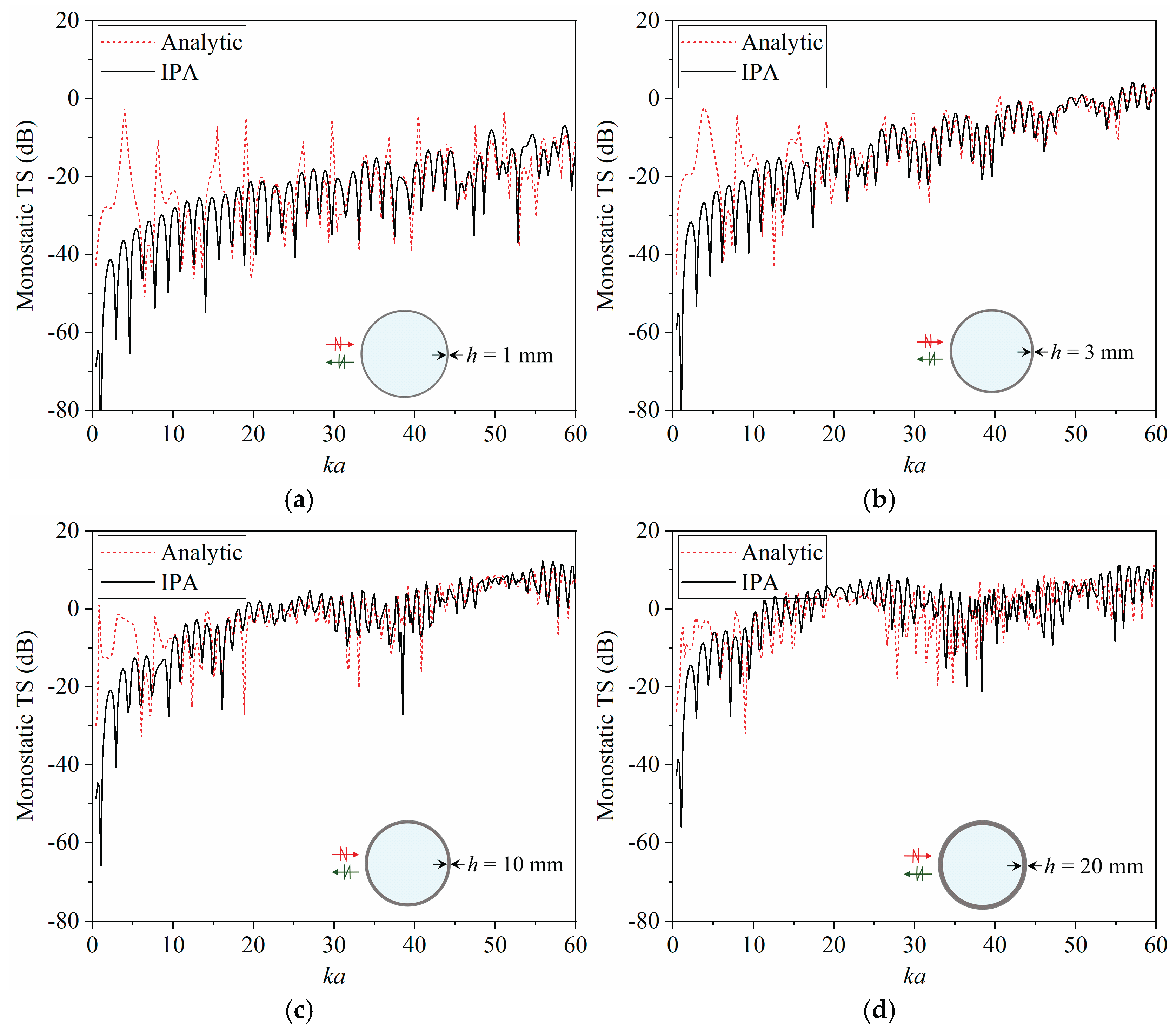 Preprints 169368 g004