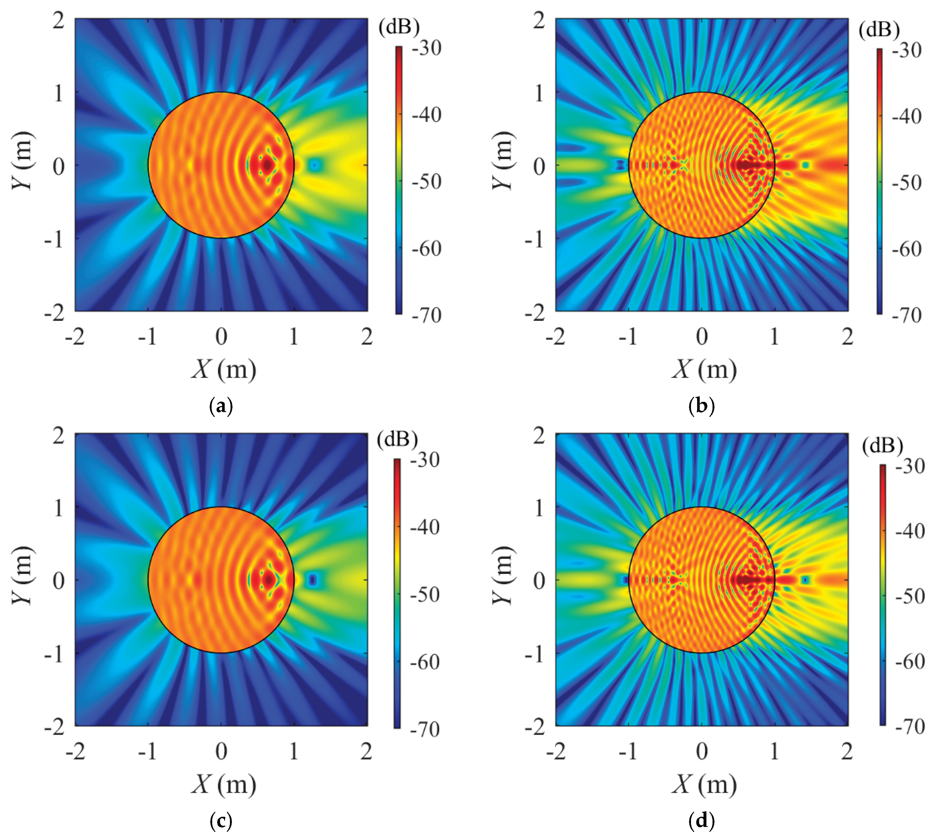Preprints 169368 g005
