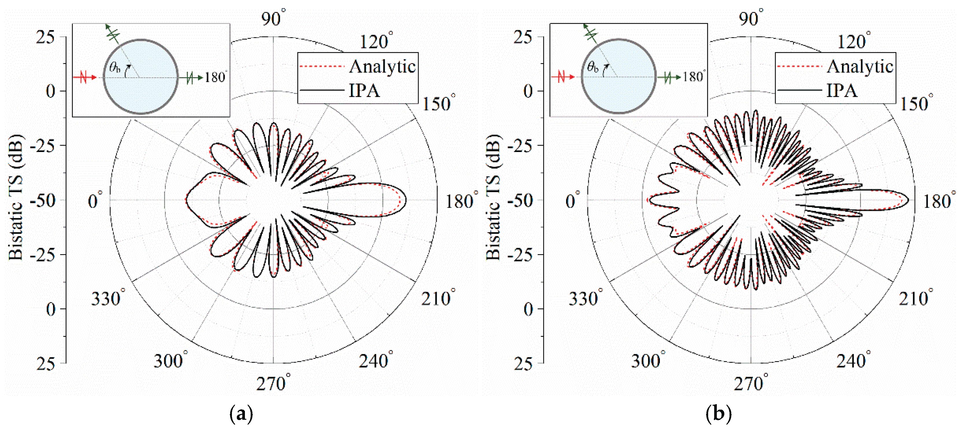 Preprints 169368 g006