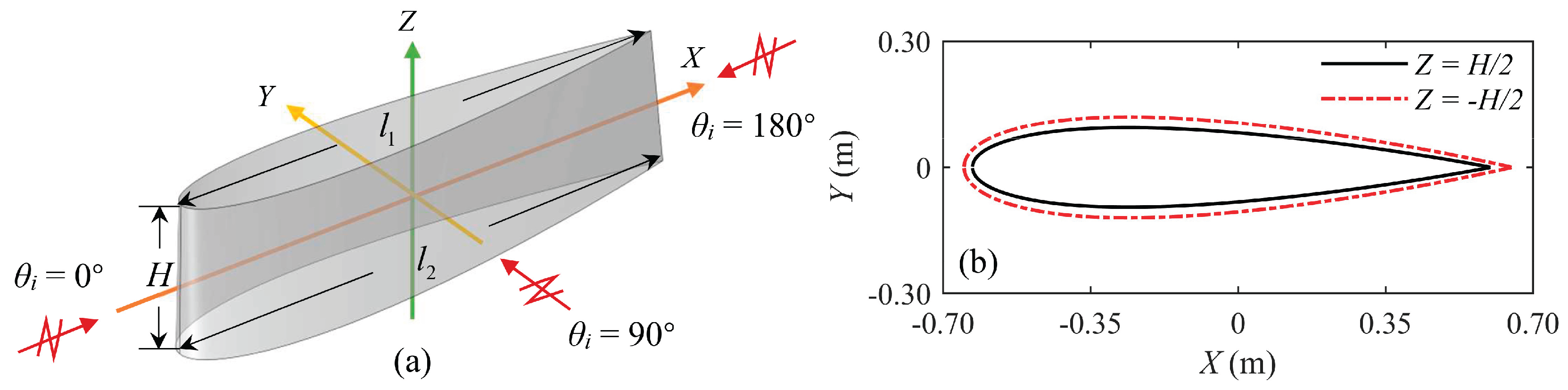 Preprints 169368 g007