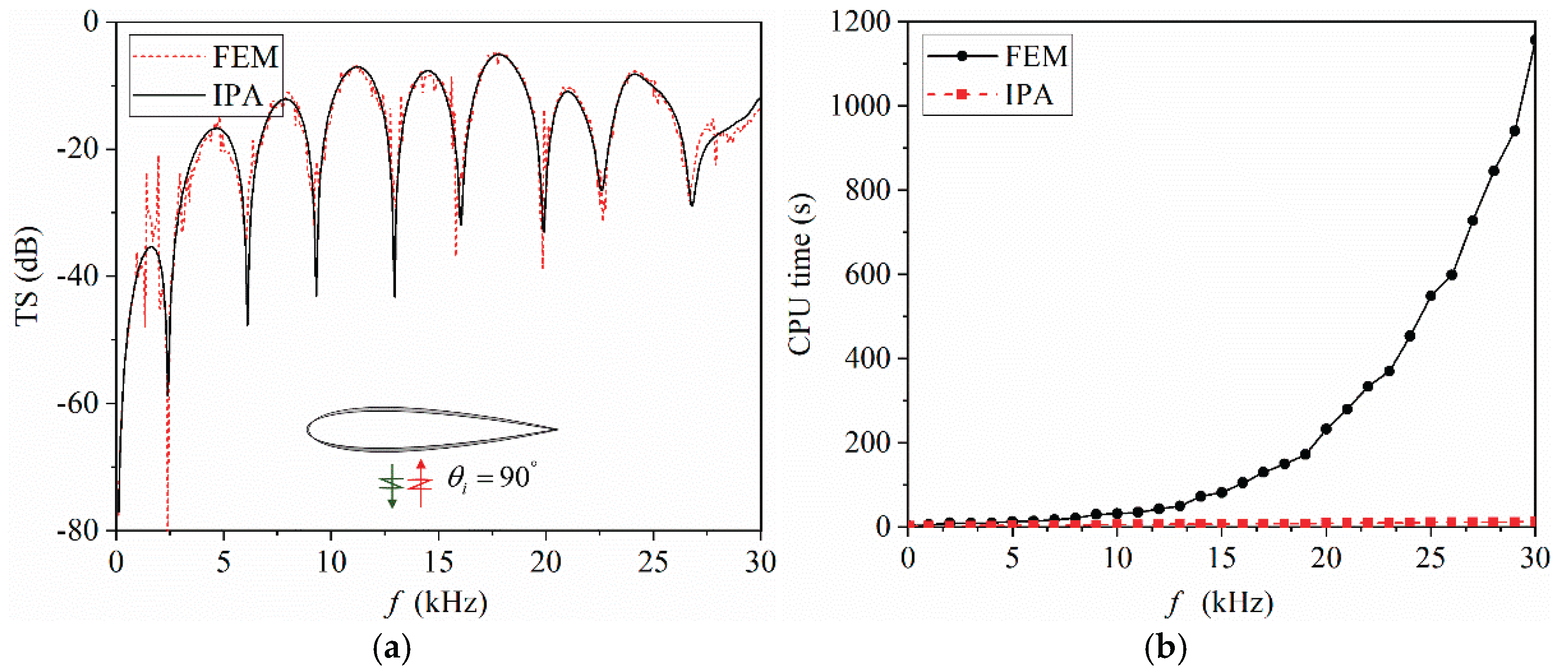 Preprints 169368 g008