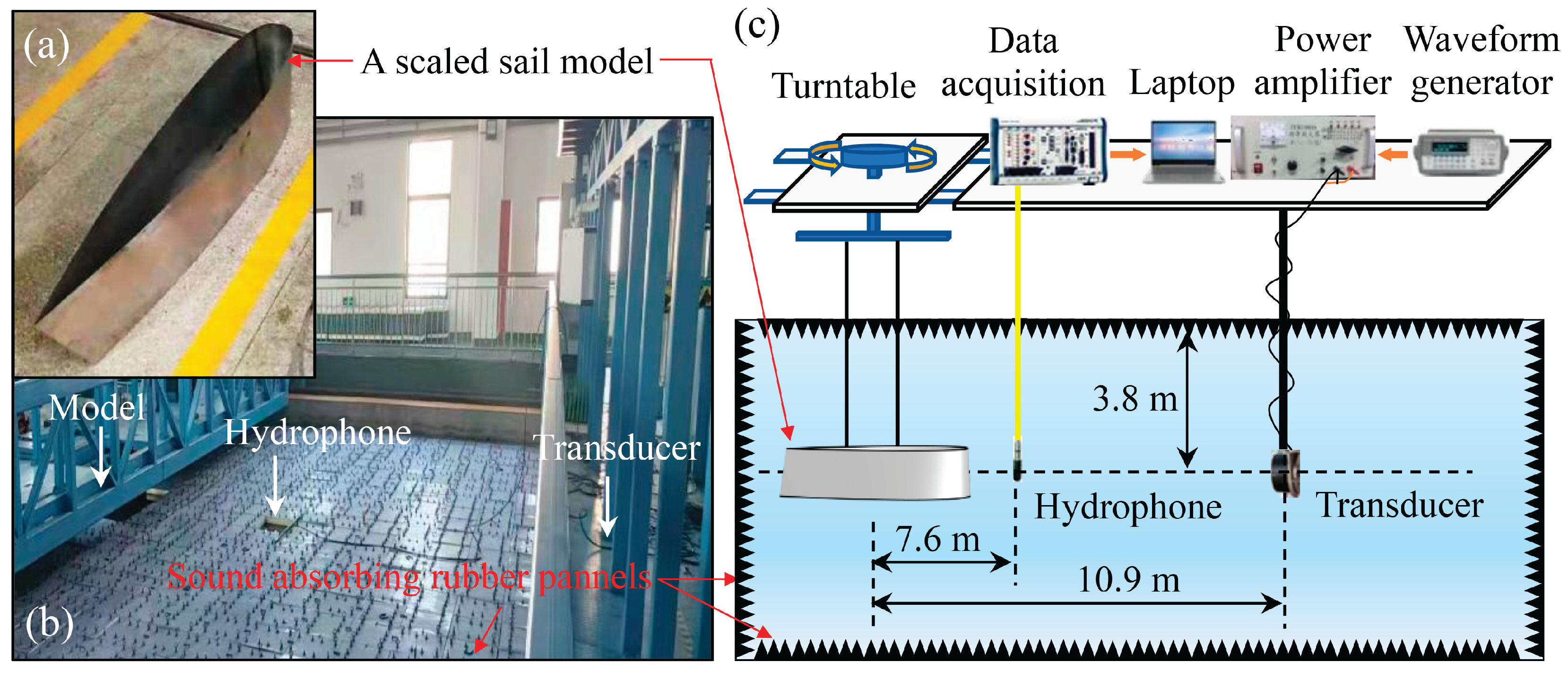 Preprints 169368 g009