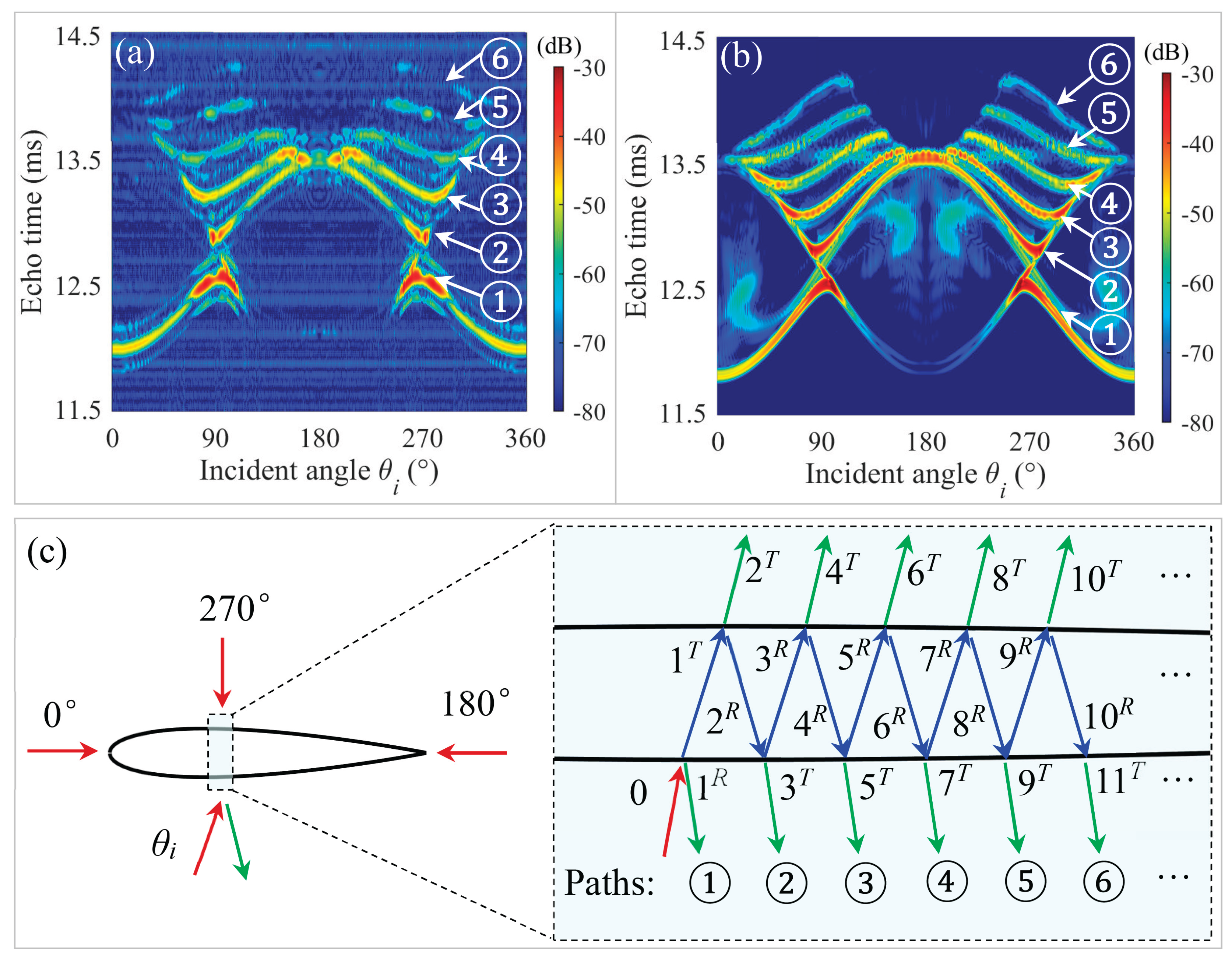 Preprints 169368 g010