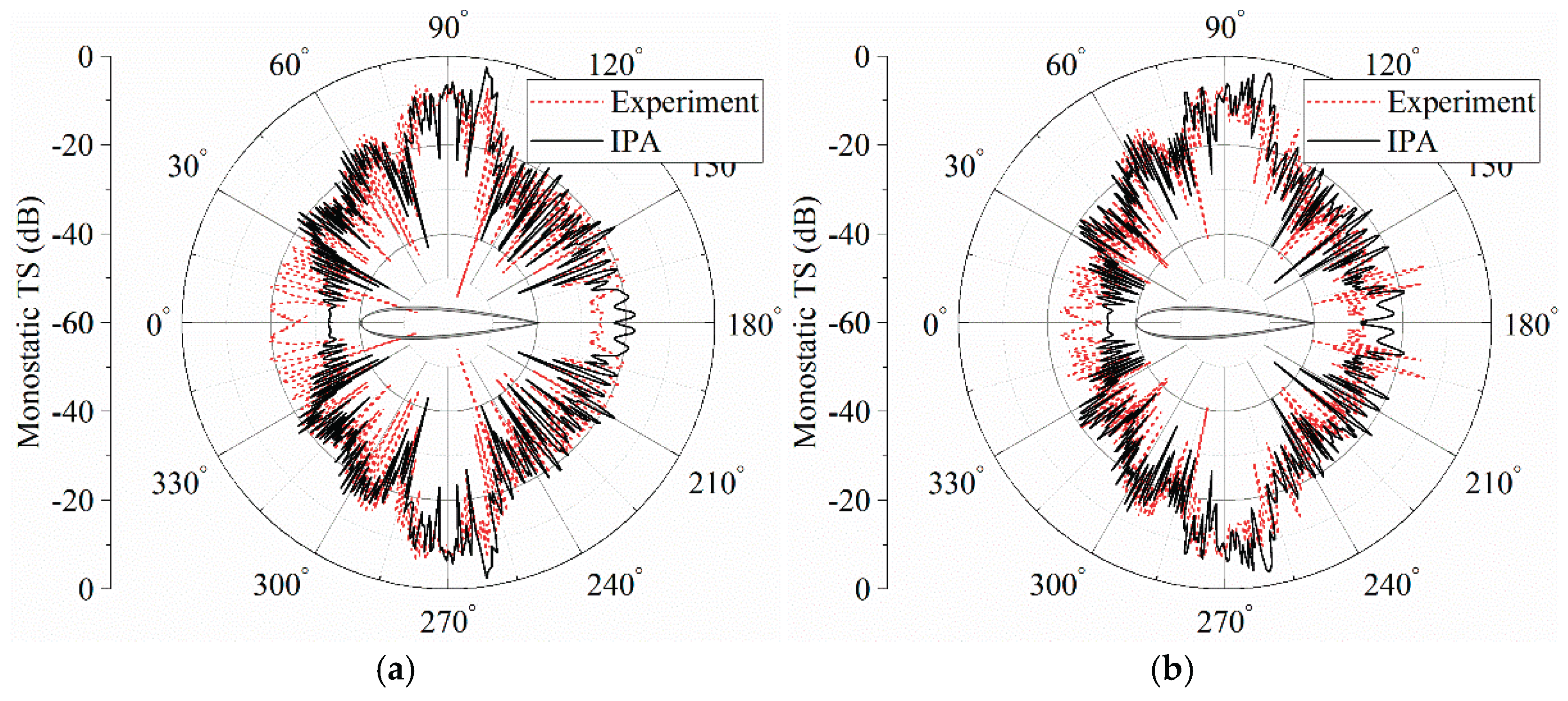 Preprints 169368 g011
