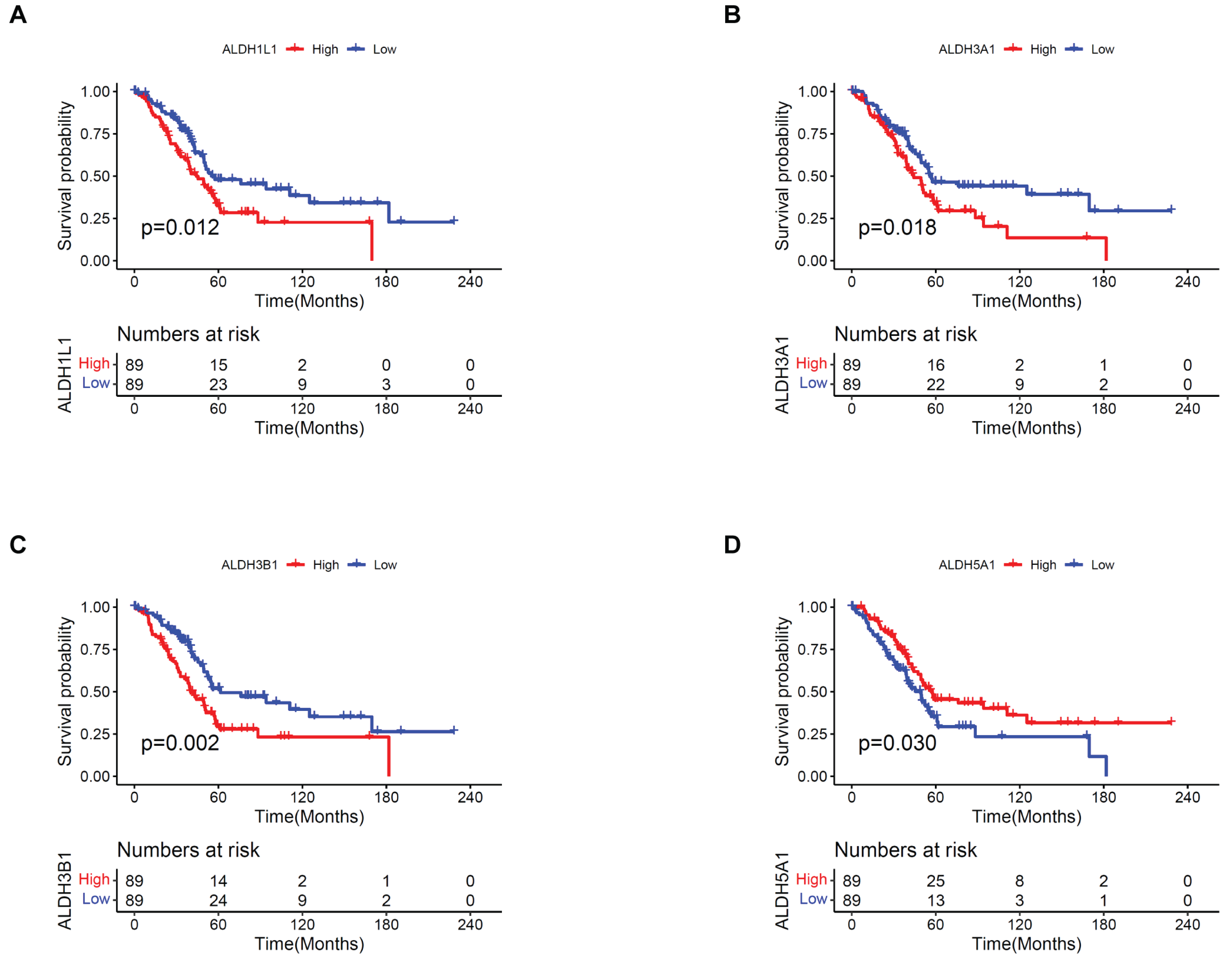 Preprints 167972 g001