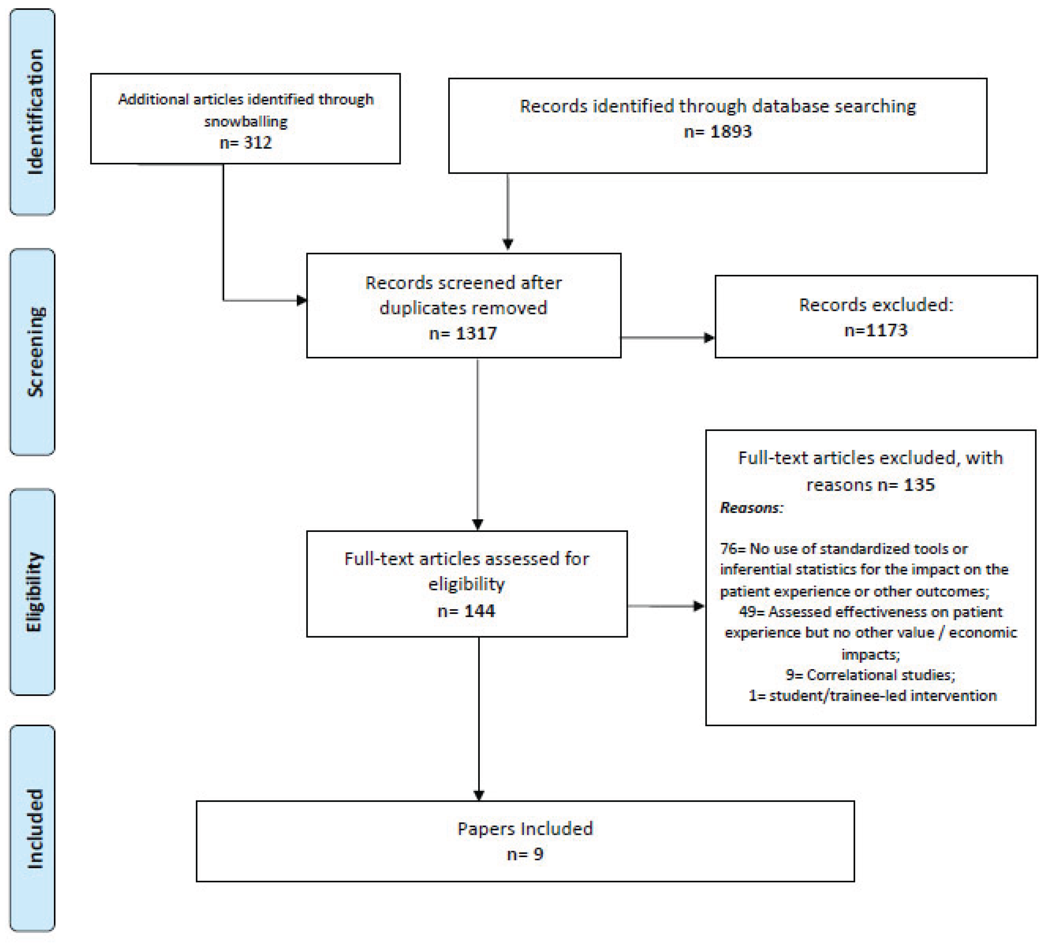 Preprints 162126 g001