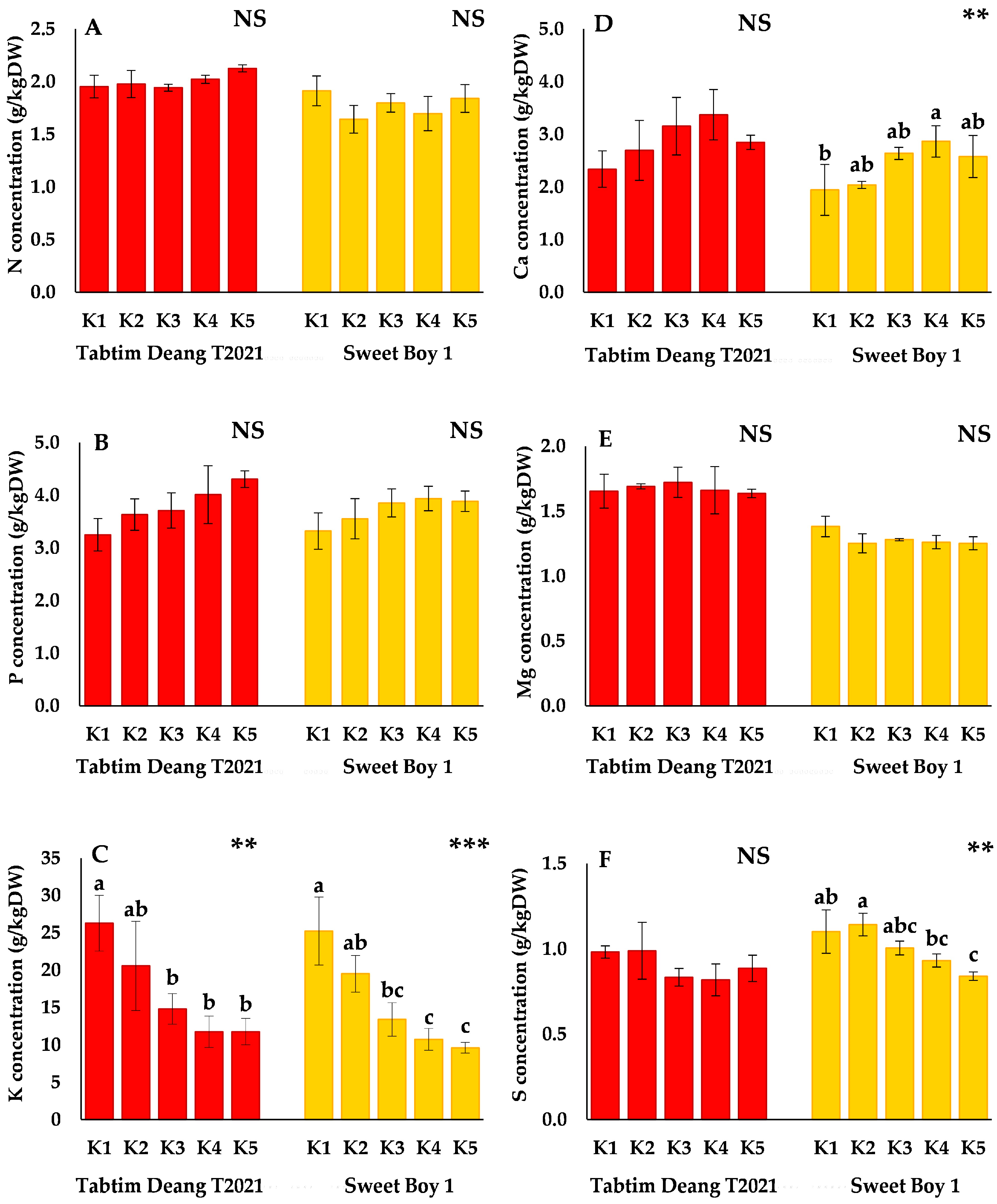 Preprints 144308 g001