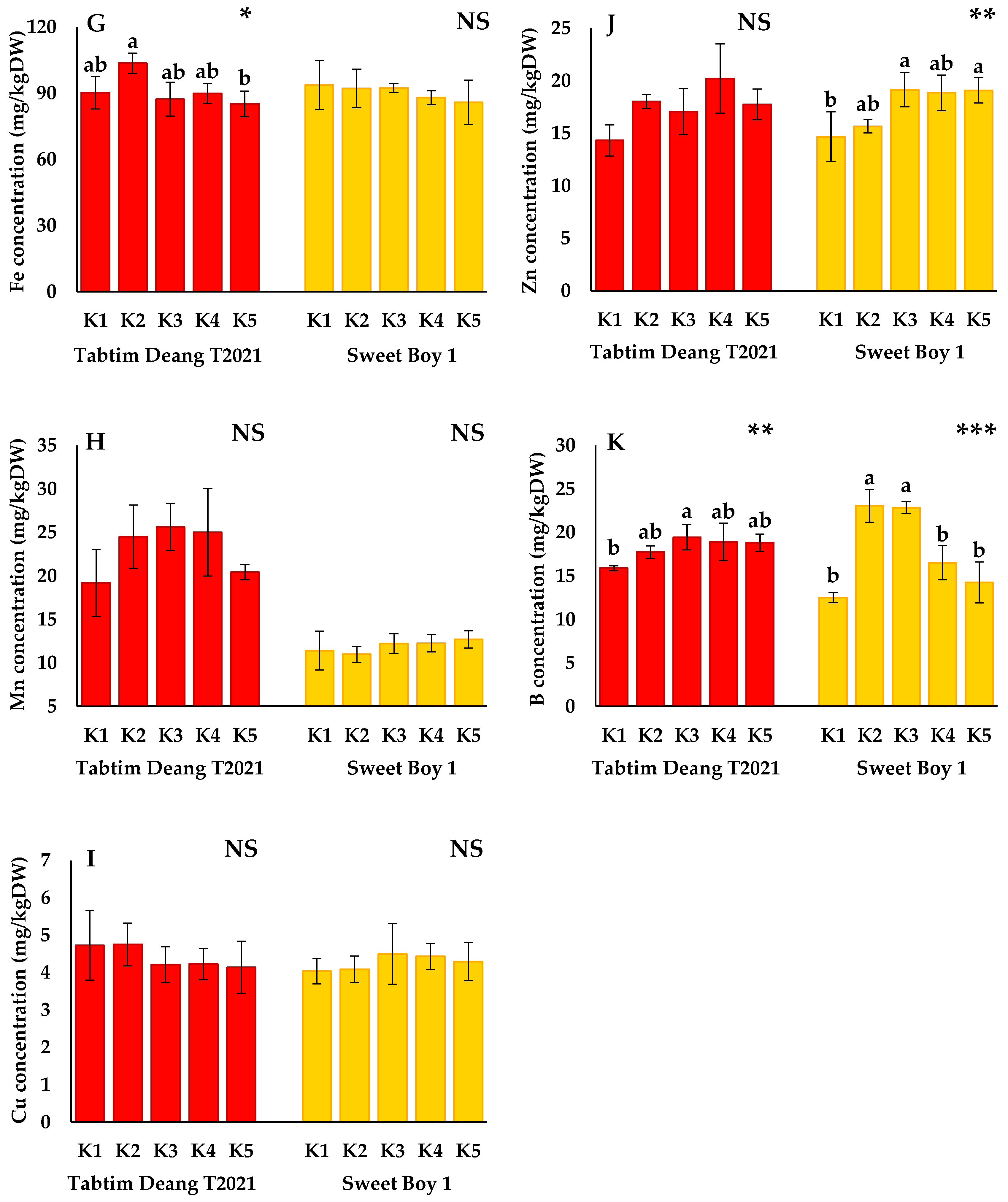 Preprints 144308 g002