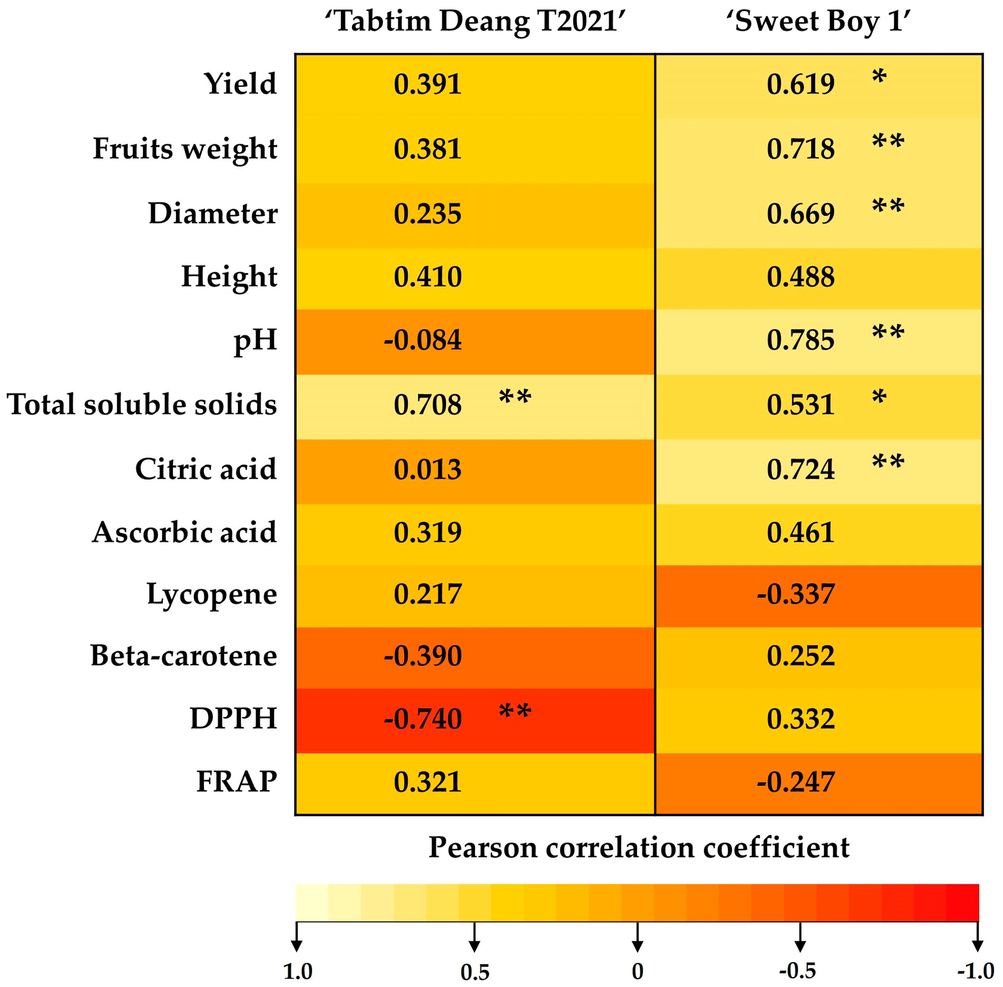 Preprints 144308 g003
