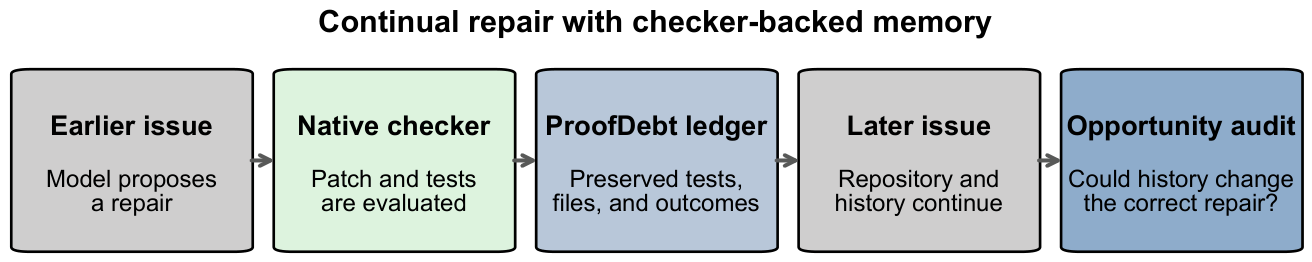 Preprints 236488 g001 Preprints 236488 g001