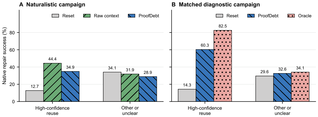 Preprints 236488 g003 Preprints 236488 g003