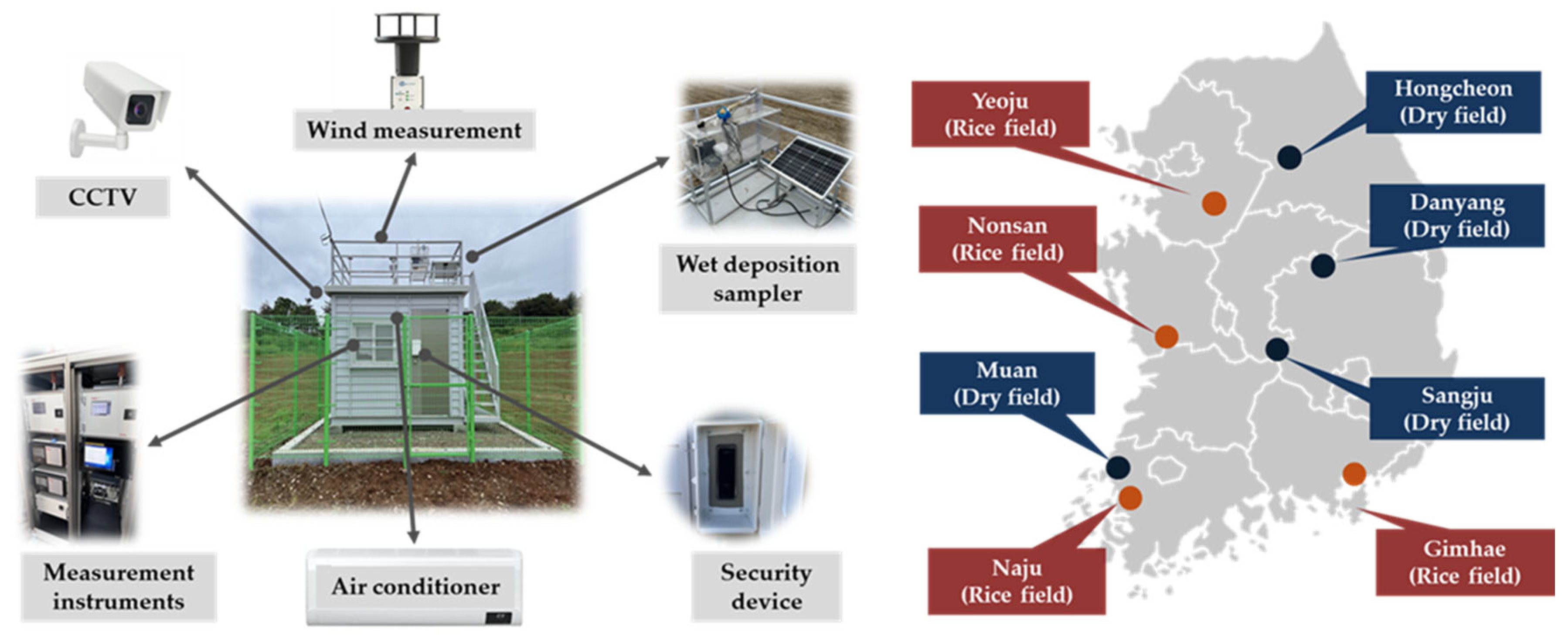 Preprints 153082 g001