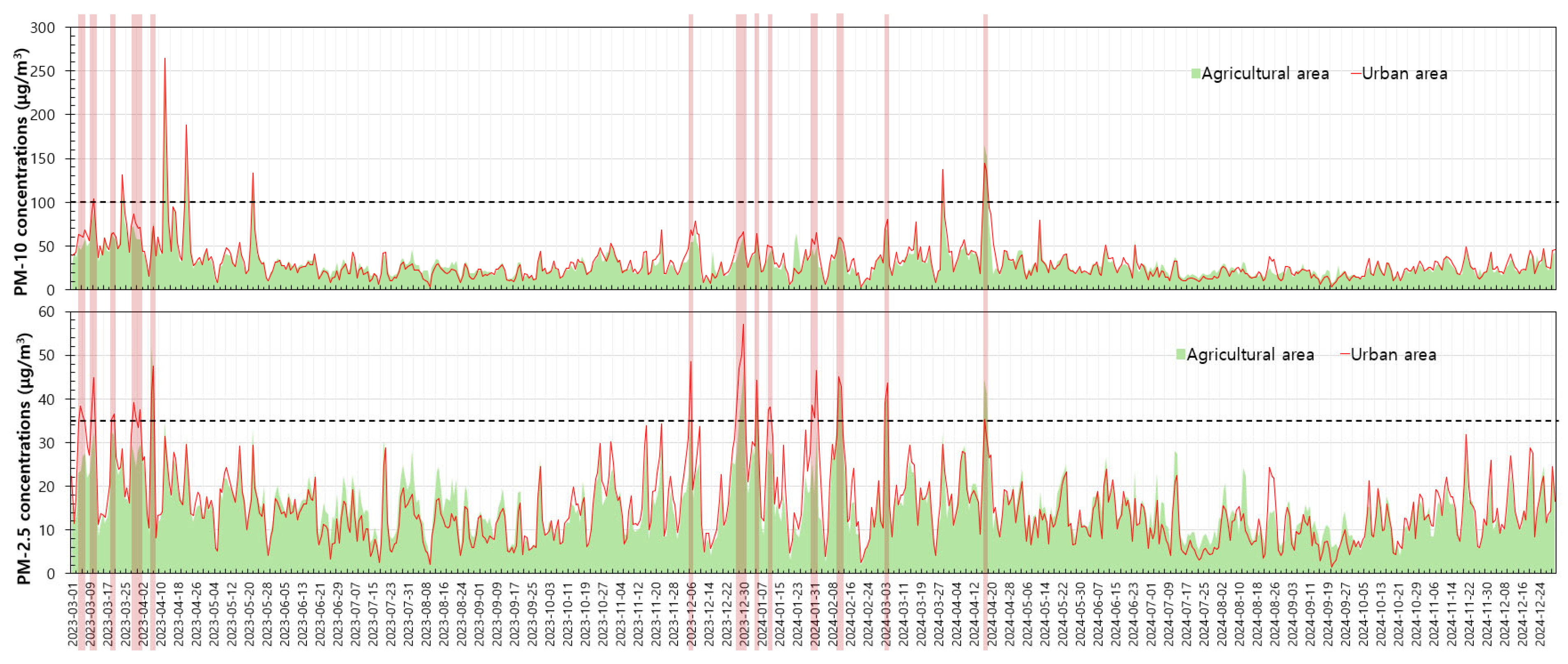 Preprints 153082 g002