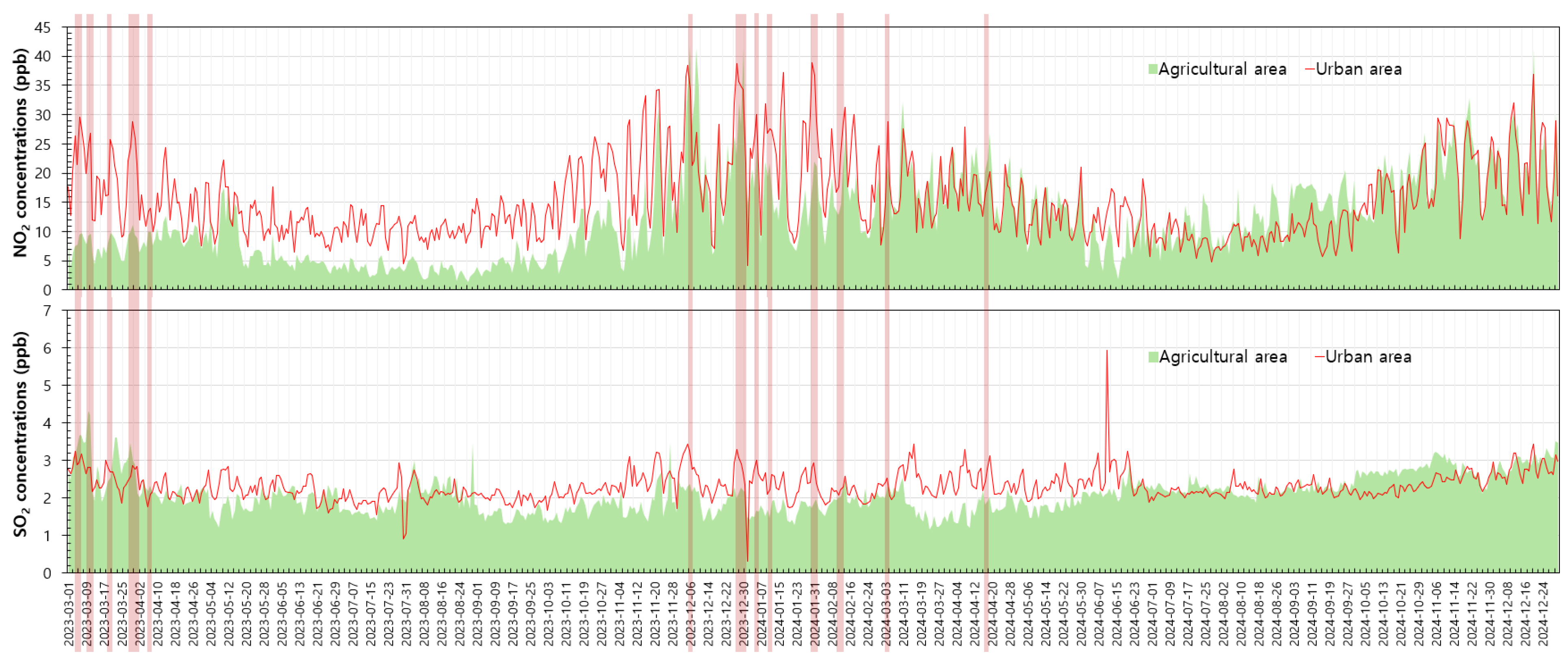 Preprints 153082 g003
