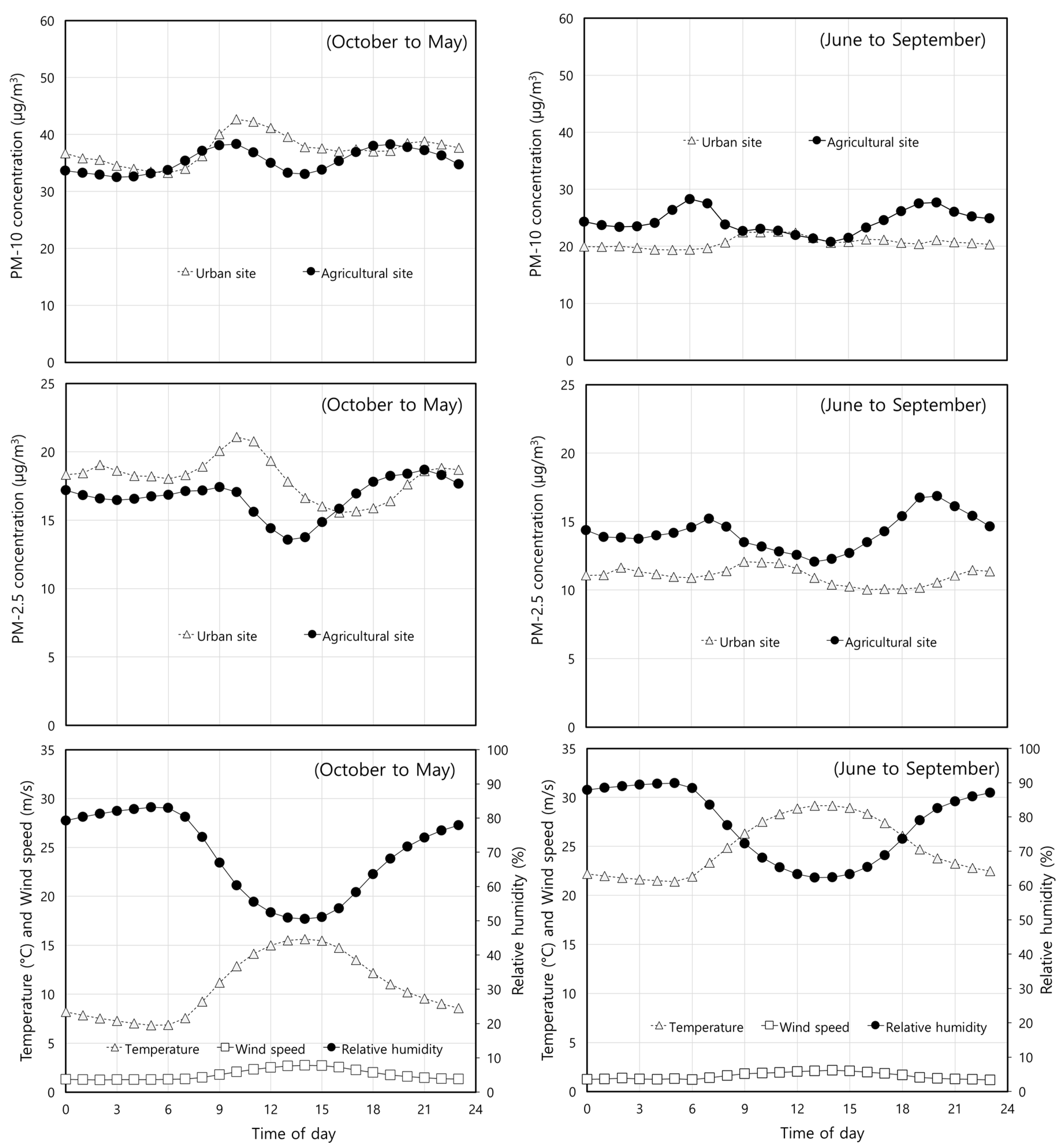Preprints 153082 g004