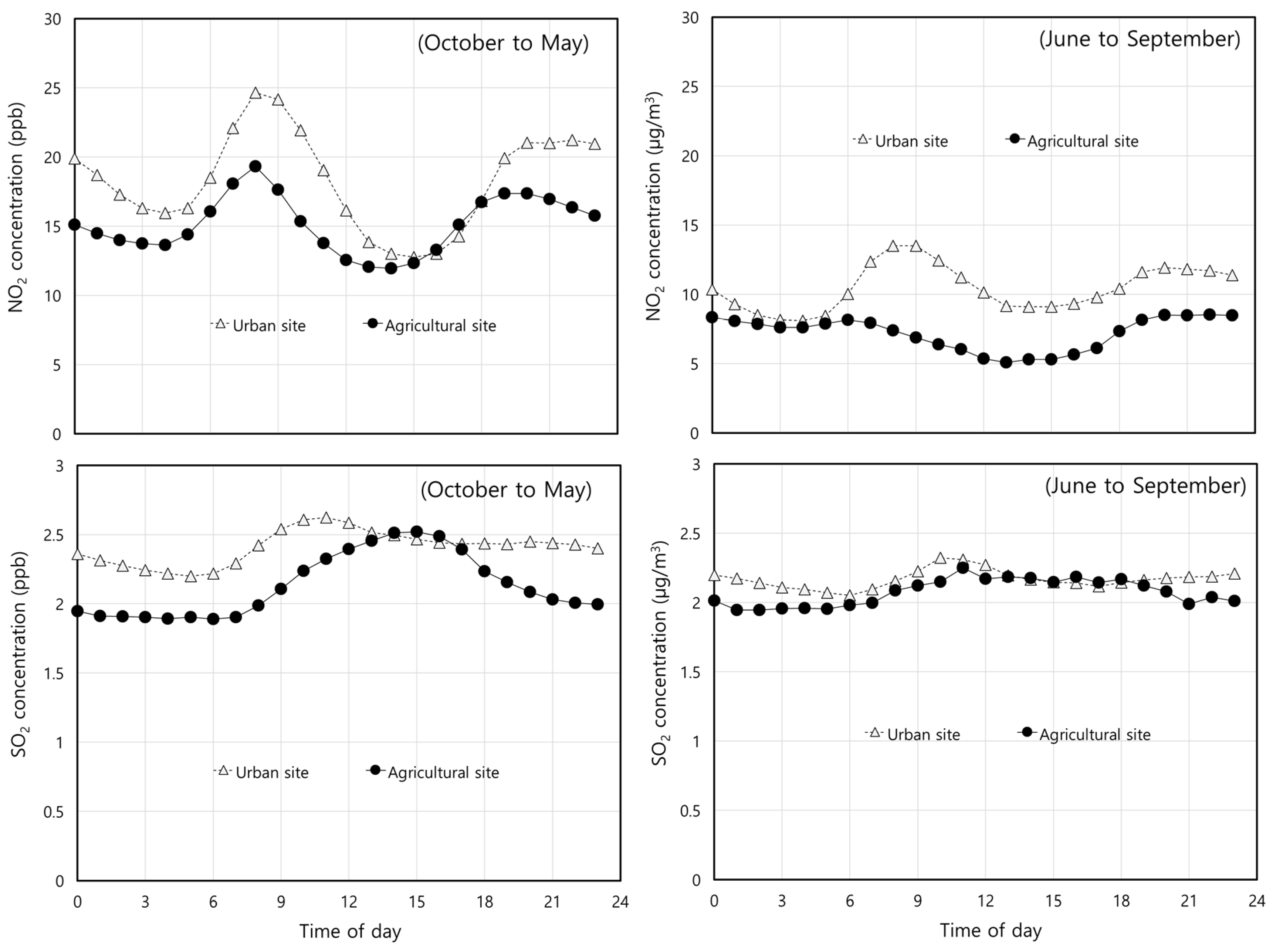 Preprints 153082 g005