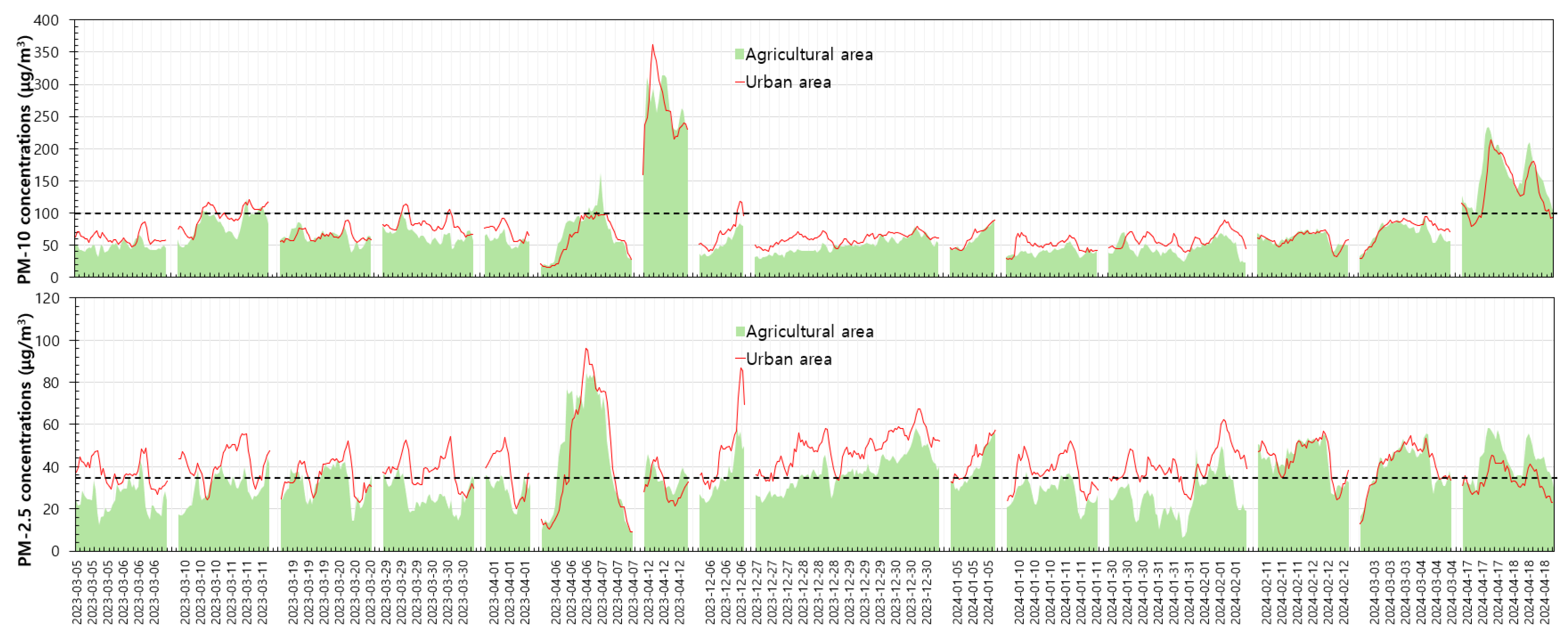 Preprints 153082 g006