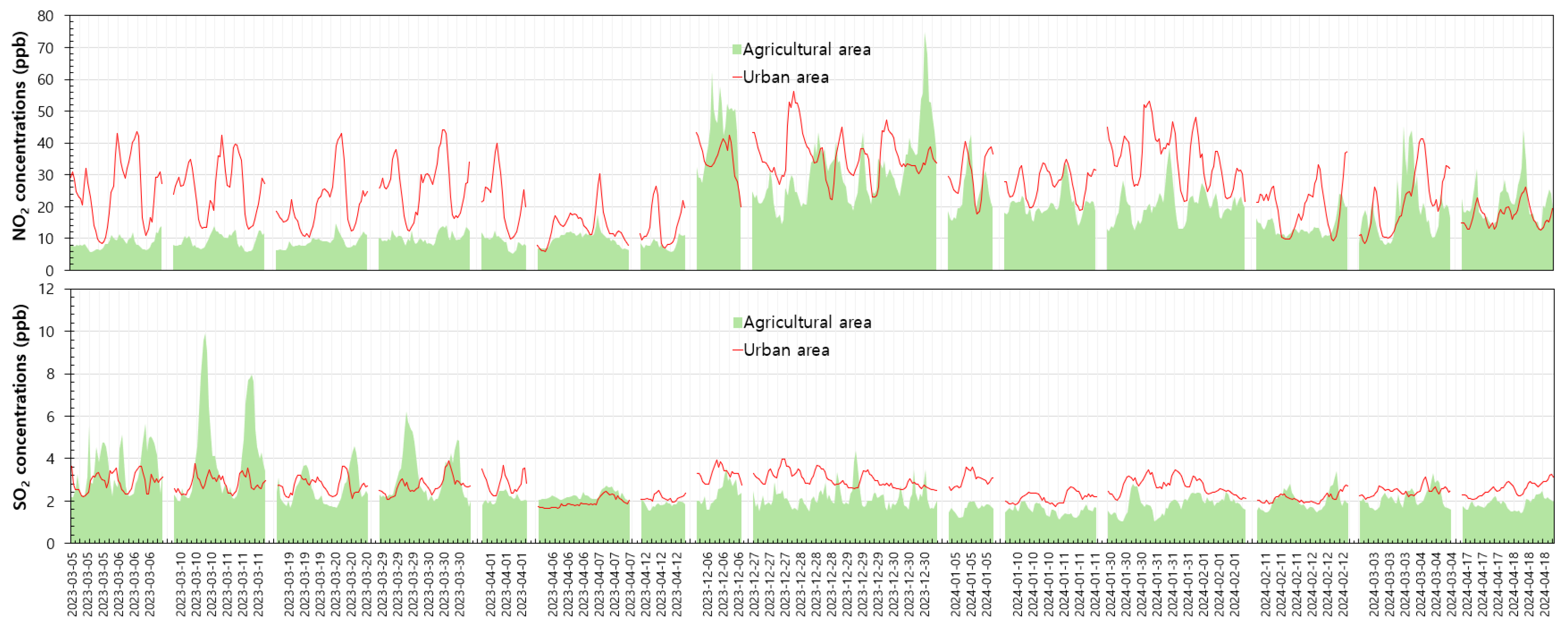 Preprints 153082 g007