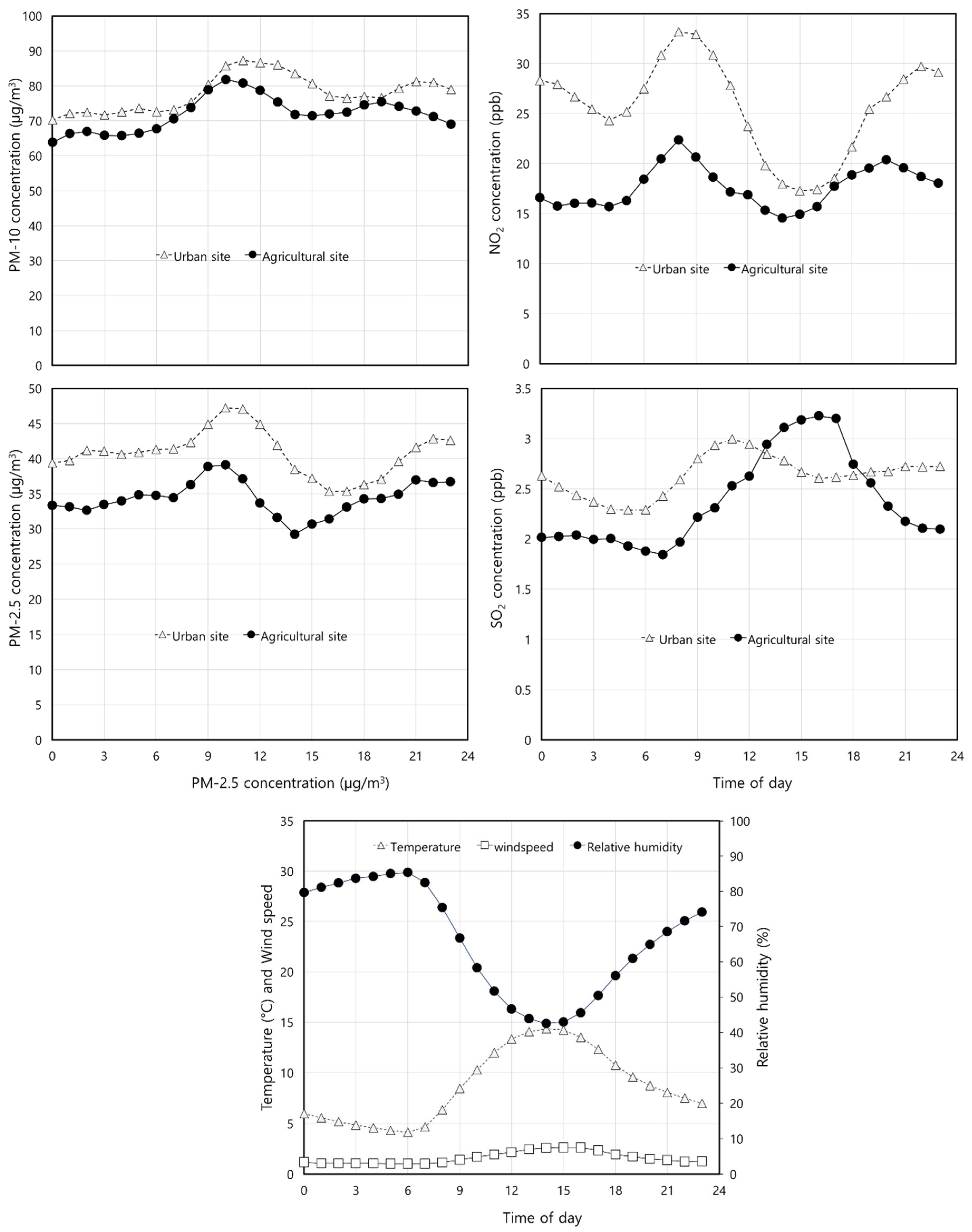 Preprints 153082 g008