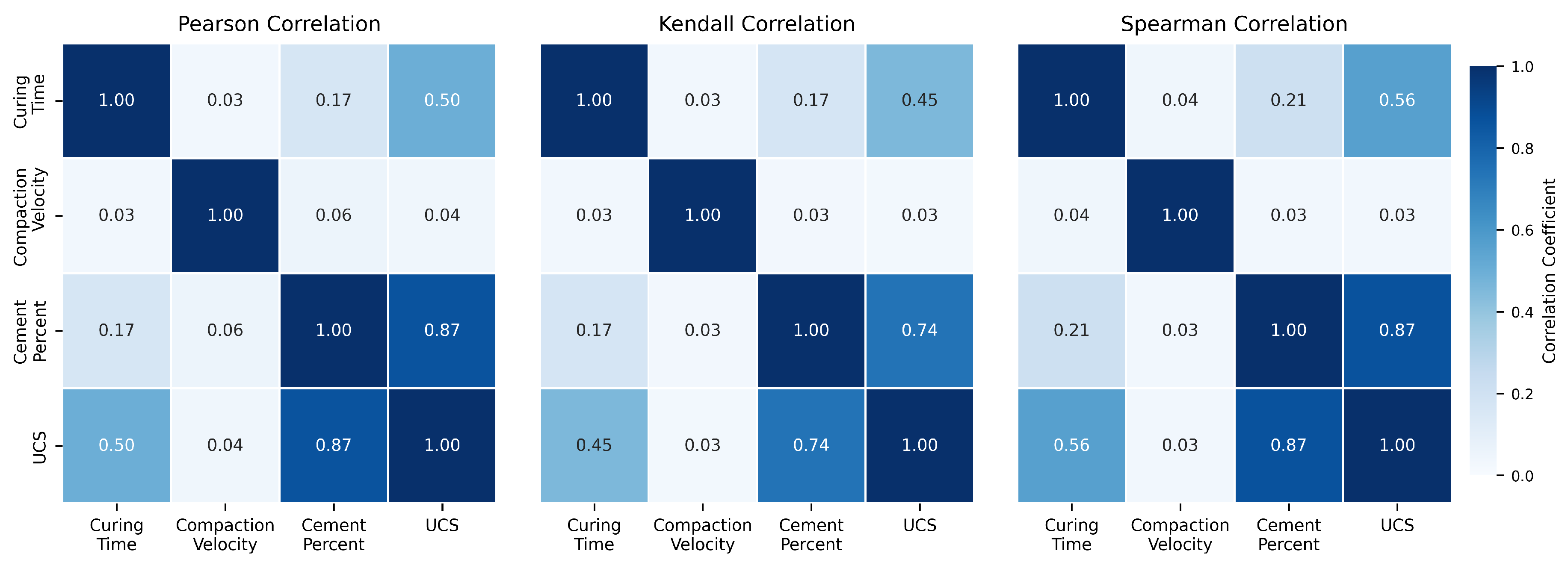 Preprints 158801 g004