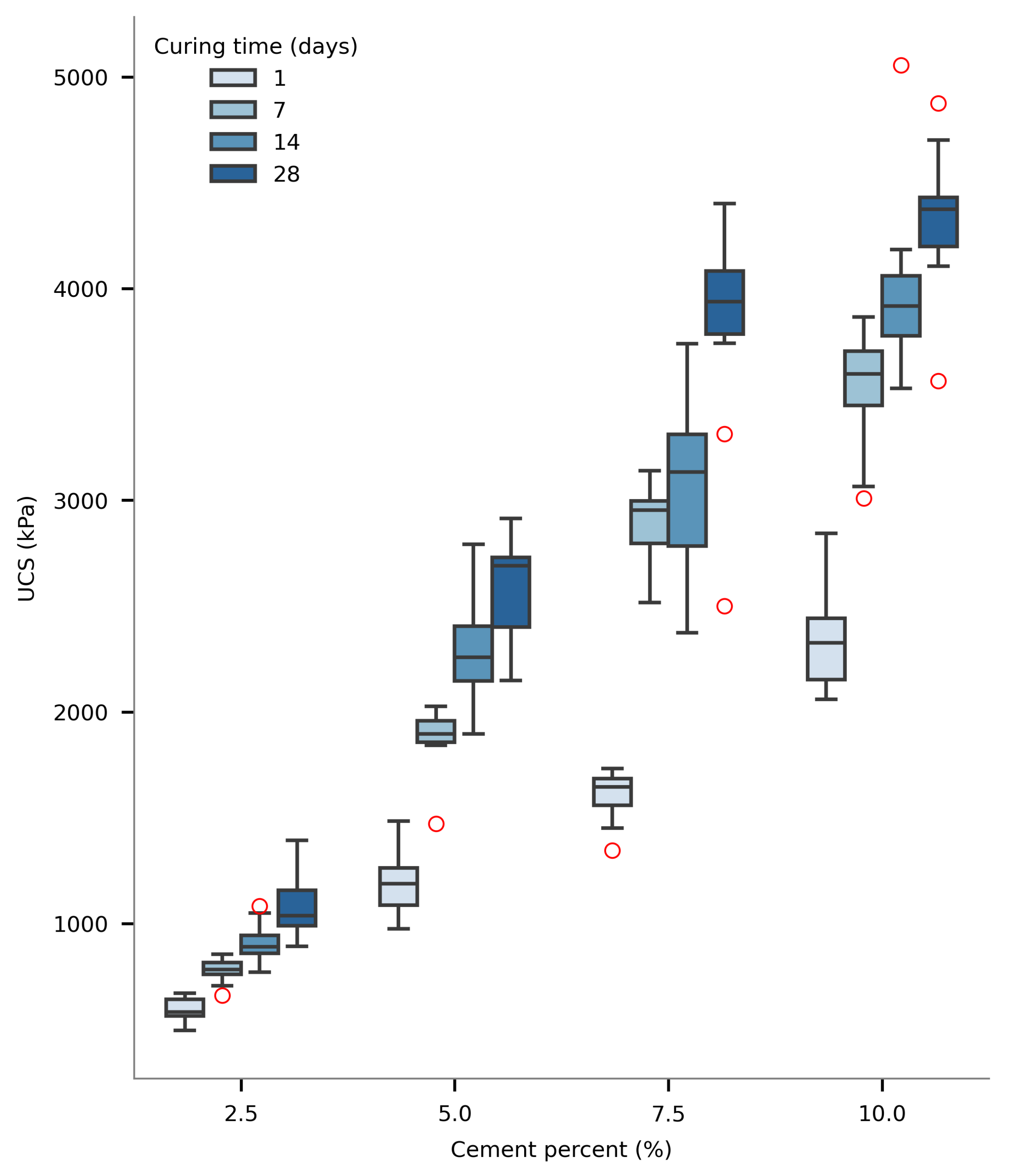 Preprints 158801 g005