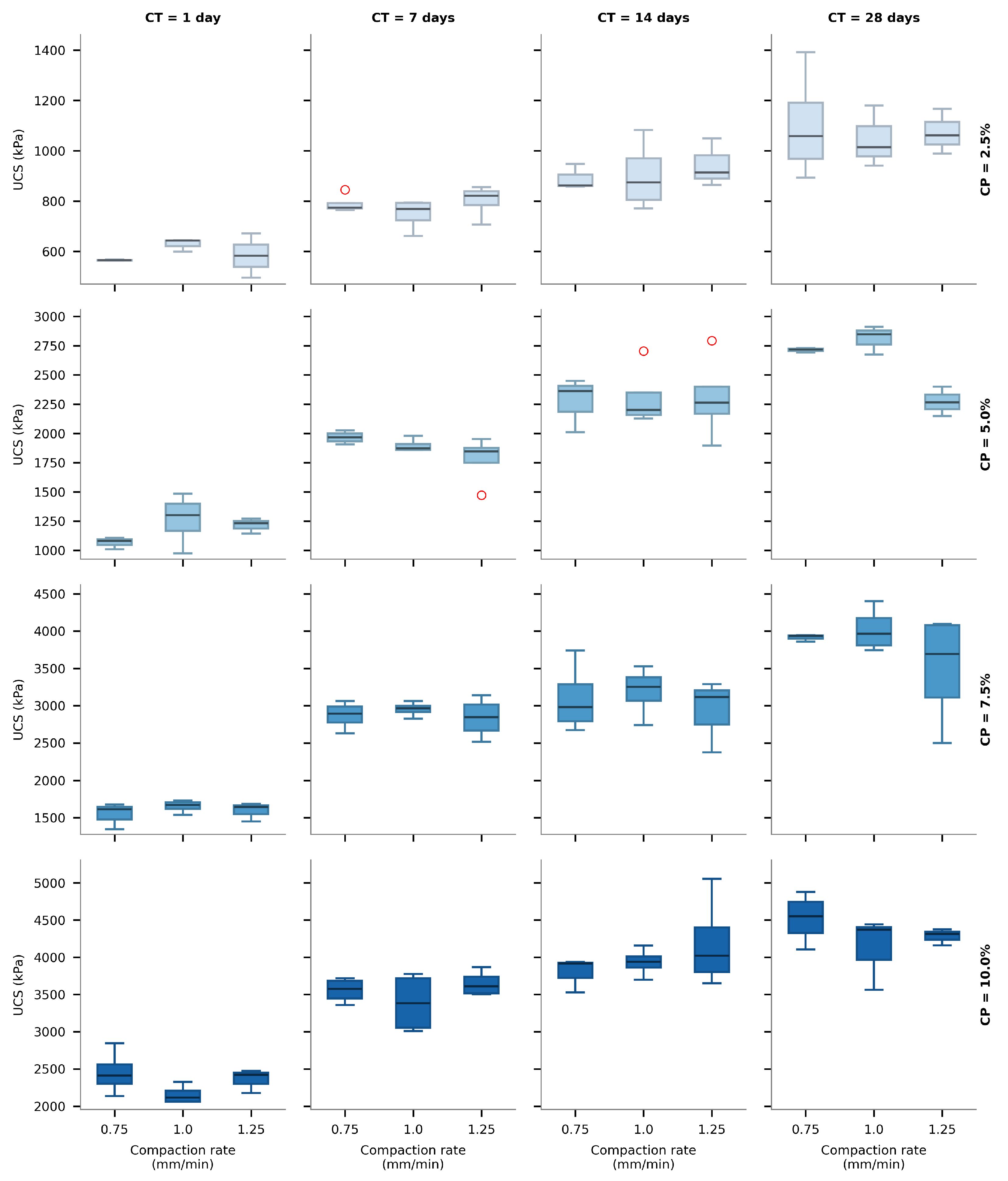 Preprints 158801 g006