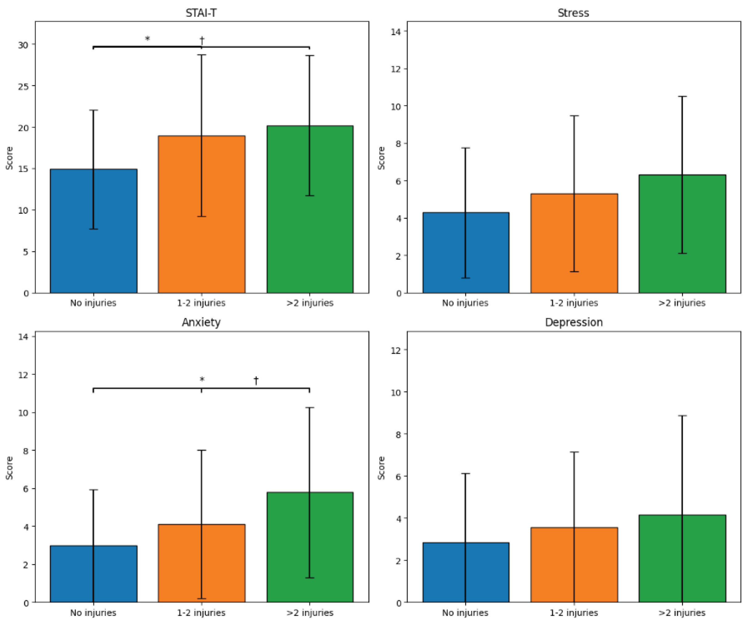 Preprints 201081 g001