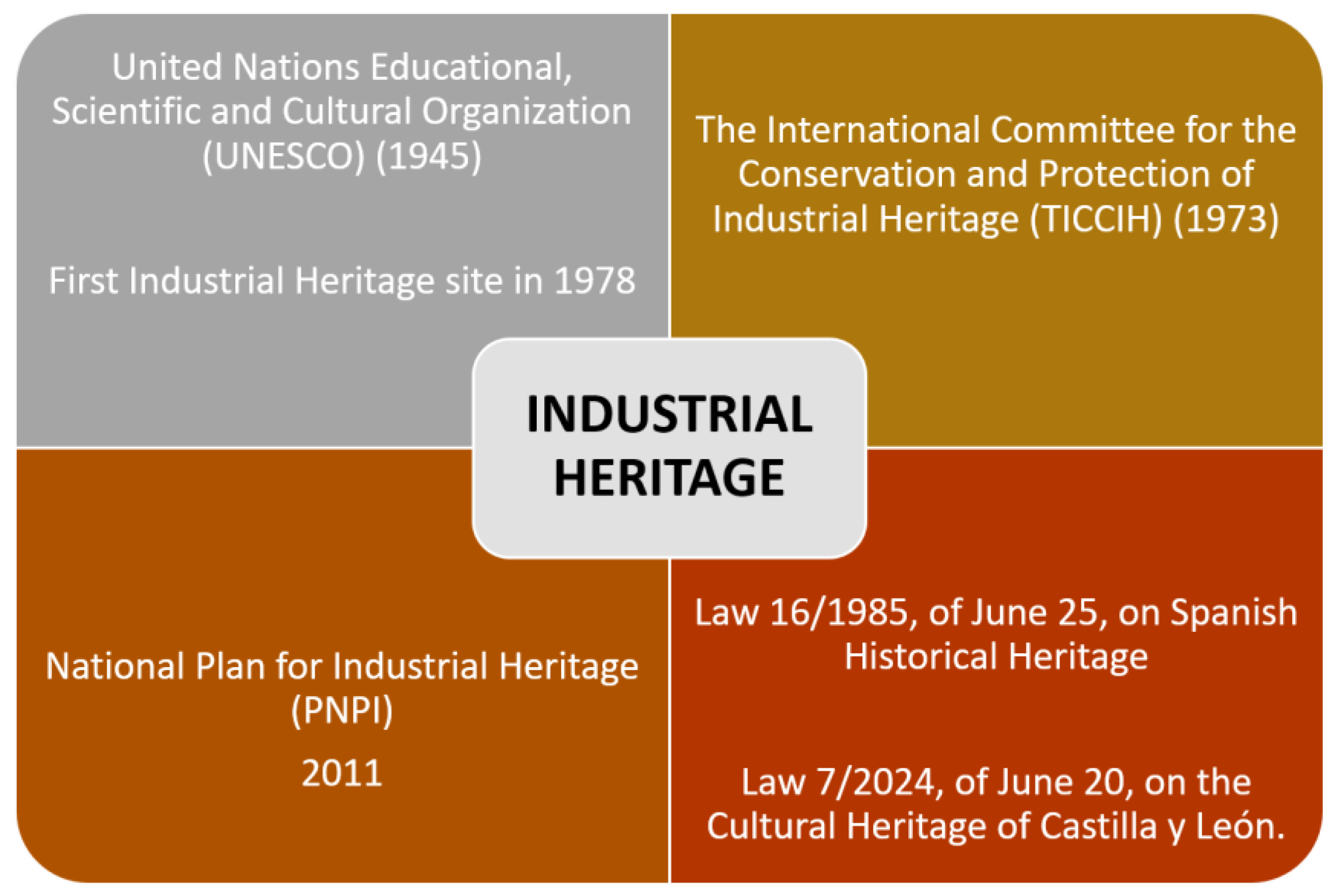 Preprints 143295 g001