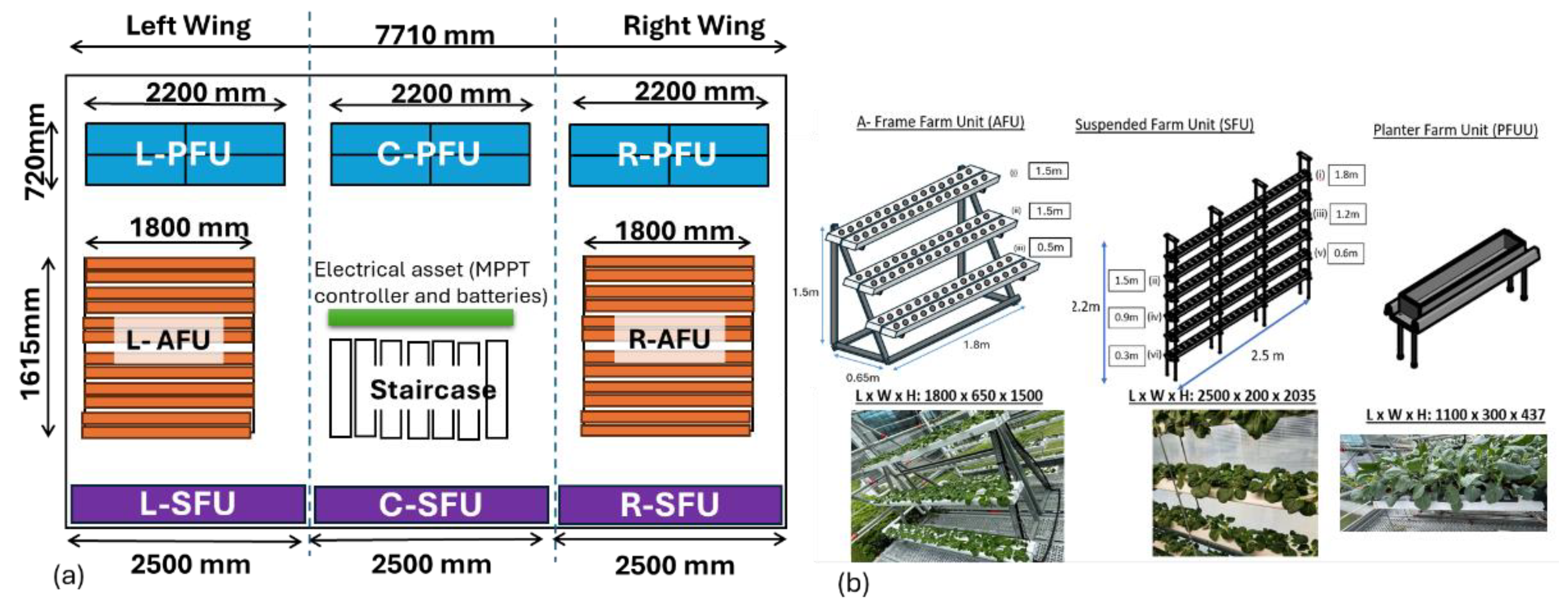Preprints 192747 g002
