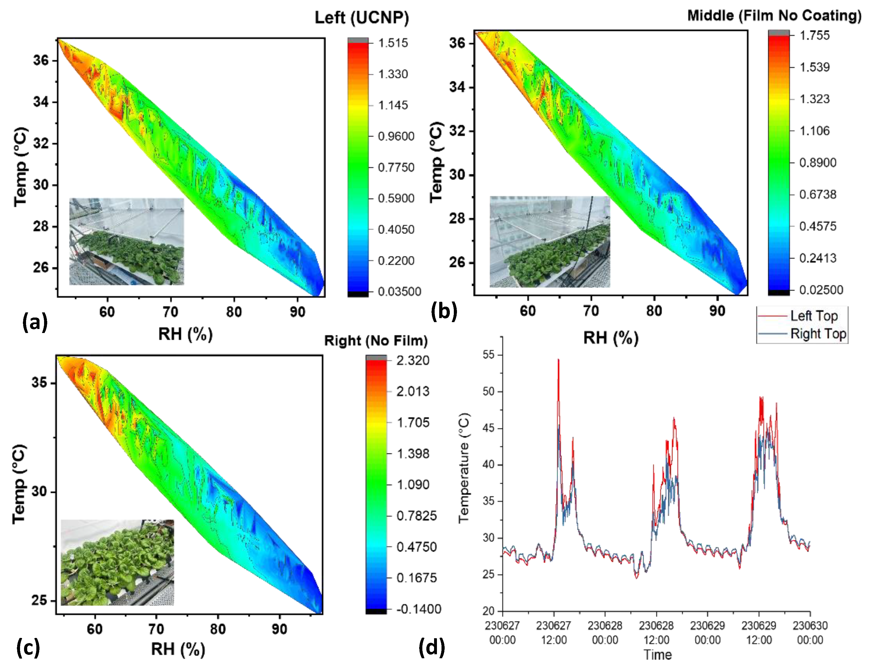 Preprints 192747 g006